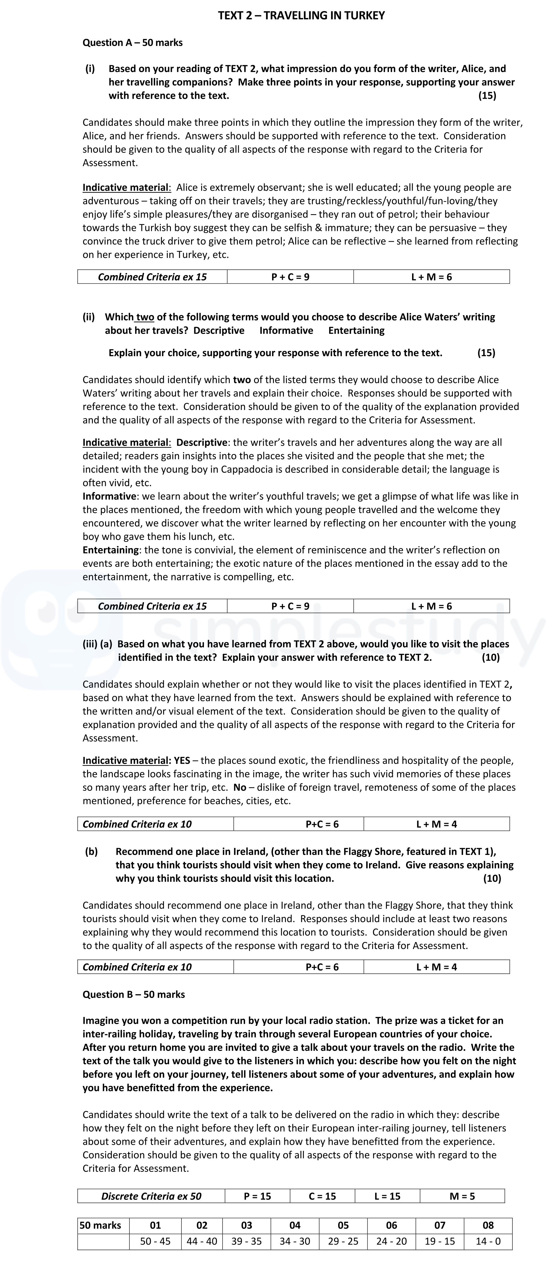 Based-on-your-reading-of-TEXT-2,-what-impression-do-you-form-of-the-writer,-Alice,-and-her-travelling-companions?-Make-three-points-in-your-response,-supporting-your-answer-with-reference-to-the-text-Leaving Cert English-Question A-2020.png