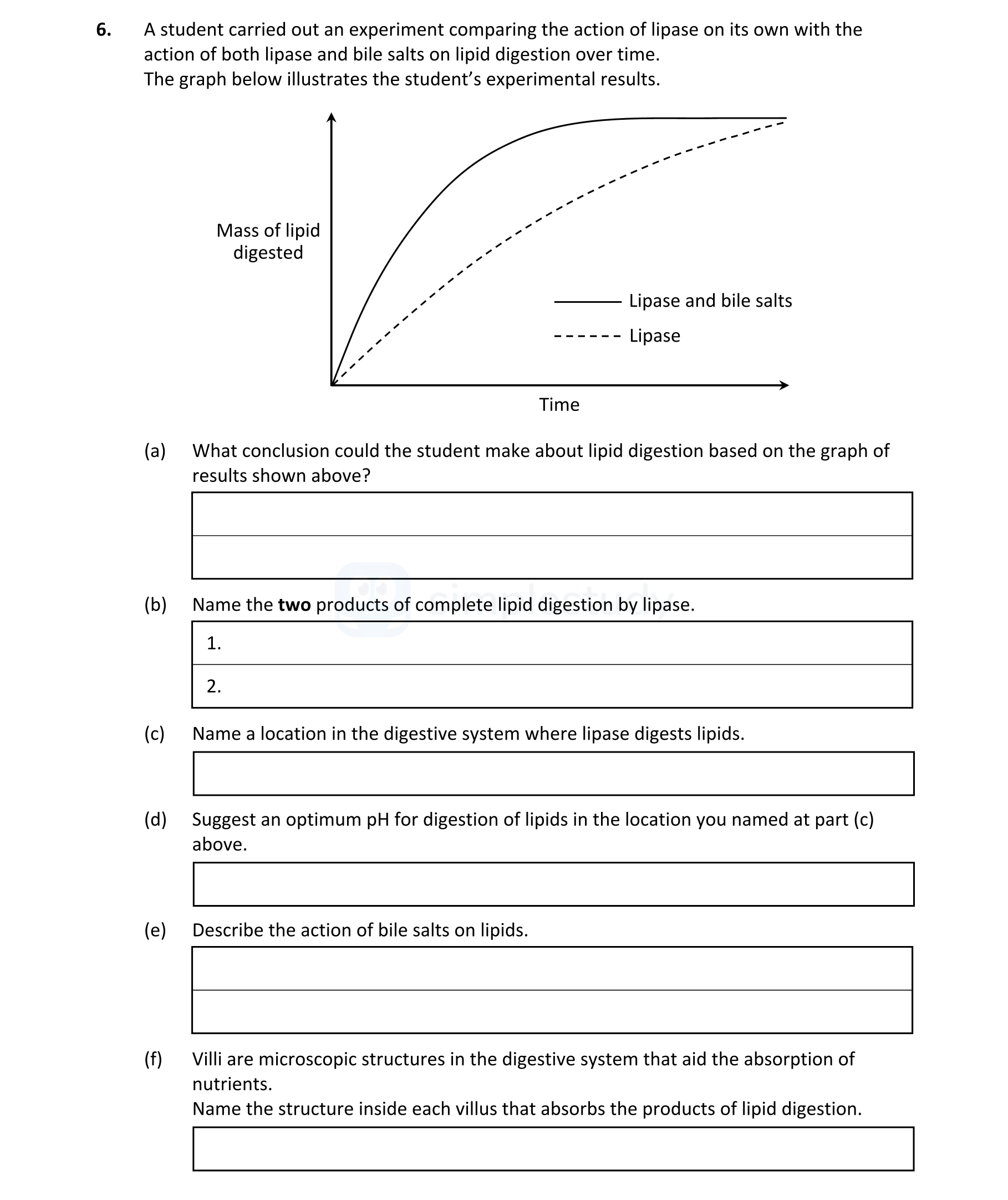 A-student-carried-out-an-experiment-comparing-the-action-of-lipase-on-its-own-with-the-action-of-both-lipase-and-bile-salts-on-lipid-digestion-over-time-Leaving Cert Biology-Question 6-2022.png