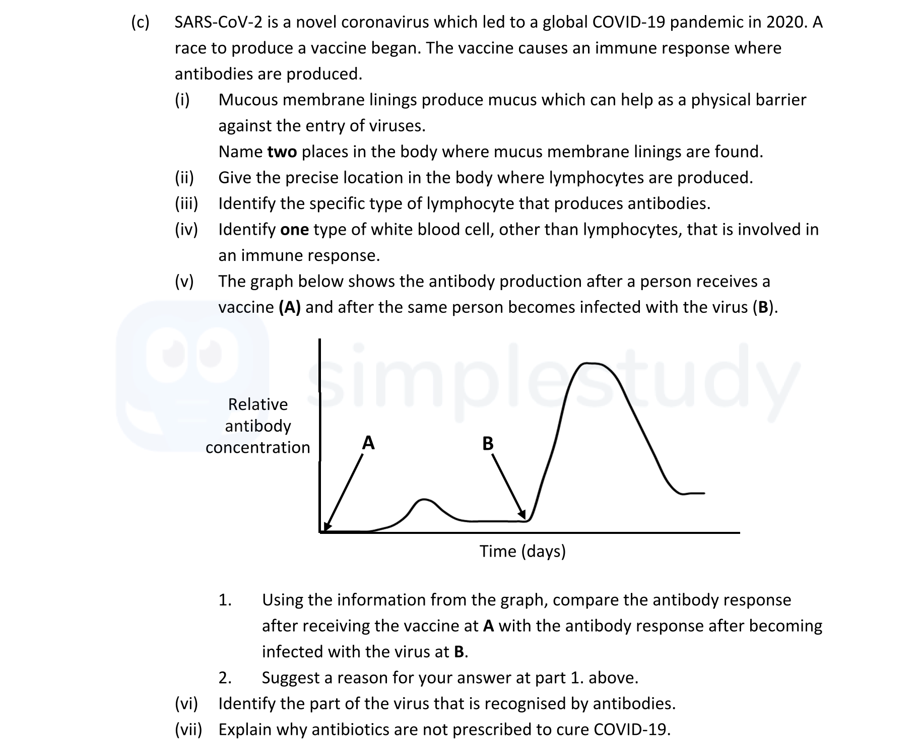 SARS-CoV-2-is-a-novel-coronavirus-which-led-to-a-global-COVID-19-pandemic-in-2020-Leaving Cert Biology-Question c-2021.png