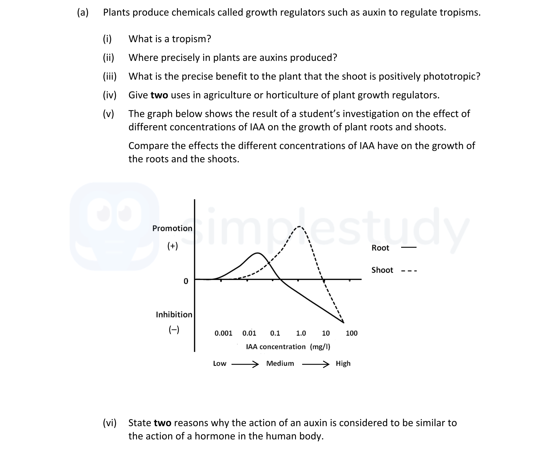 Plants-produce-chemicals-called-growth-regulators-such-as-auxin-to-regulate-tropisms-Leaving Cert Biology-Question 15(a)-2020.png