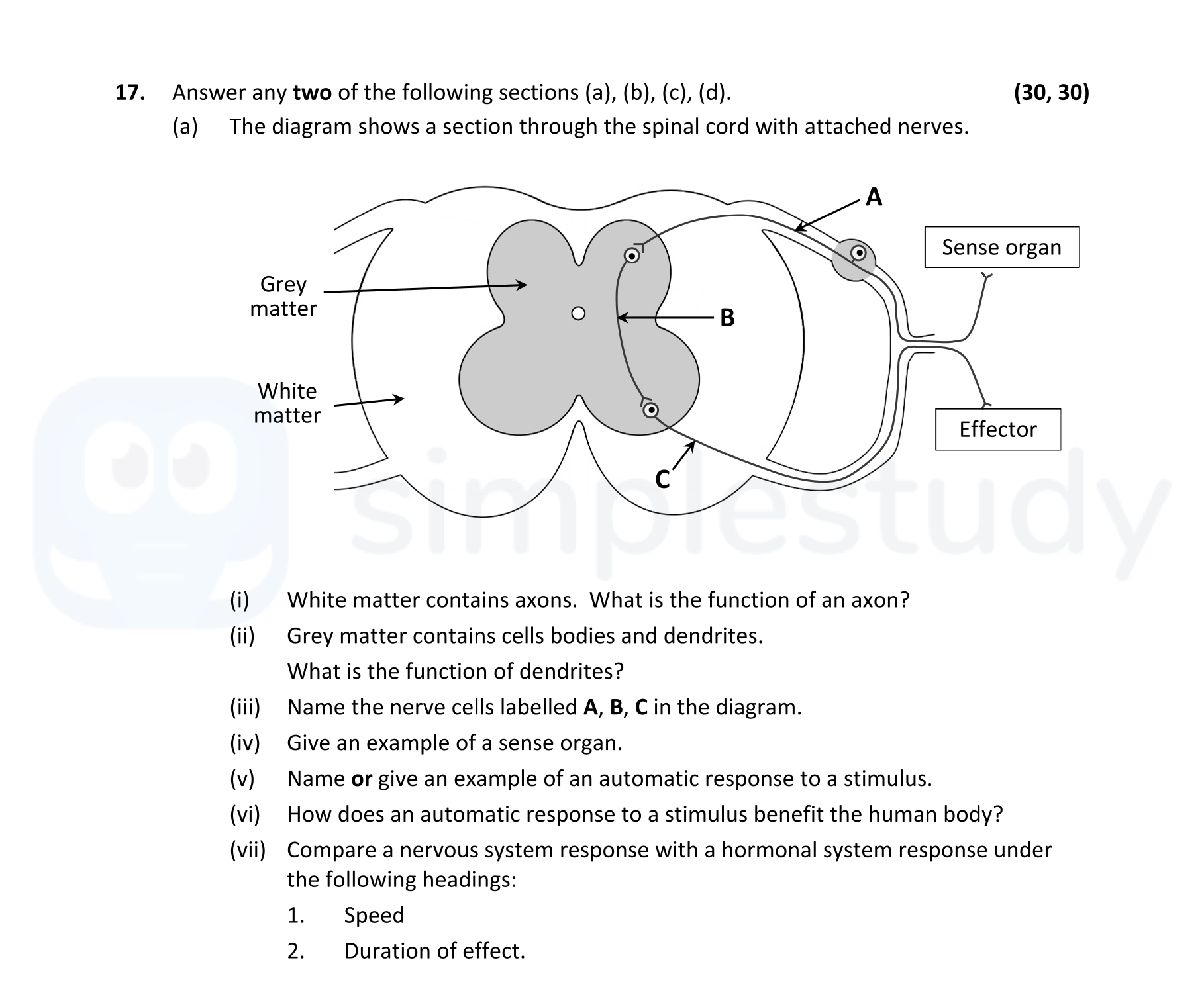 17.-Answer-any-two-of-the-following-sections-(a),-(b),-(c),-(d)-Leaving Cert Biology-Question 17-2022.png