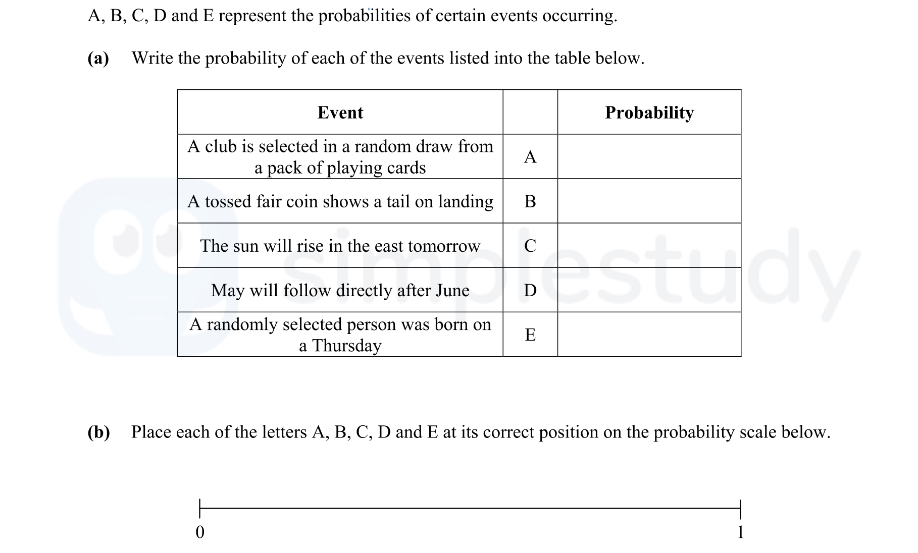 Write-the-probability-of-each-of-the-events-listed-into-the-table-below-Junior Cycle Mathematics-Question a-2012.png