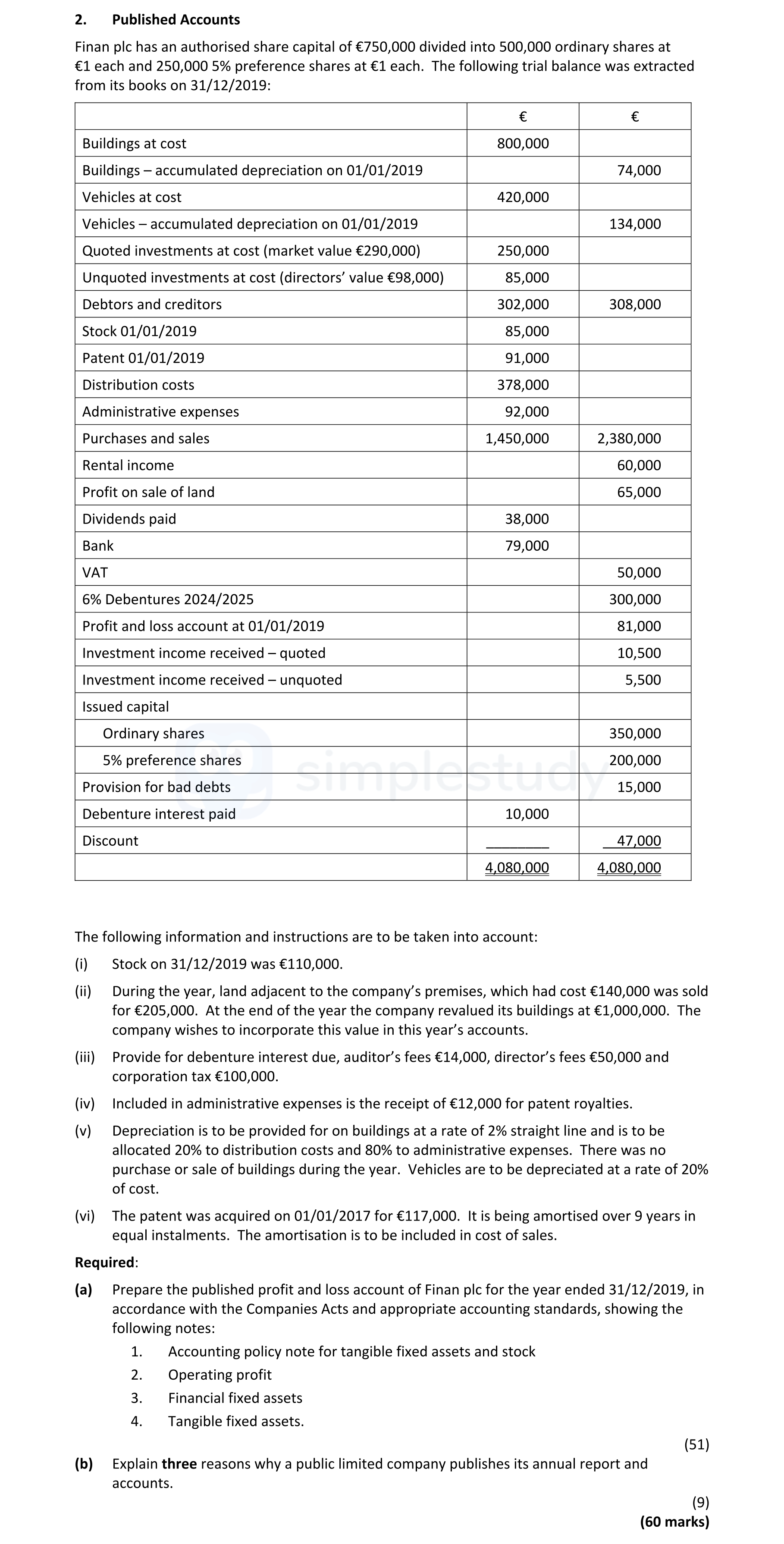 Finan-plc-has-an-authorised-share-capital-of-€750,000-divided-into-500,000-ordinary-shares-at-€1-each-and-250,000-5%-preference-shares-at-€1-each-Leaving Cert Accounting-Question 2-2020.png