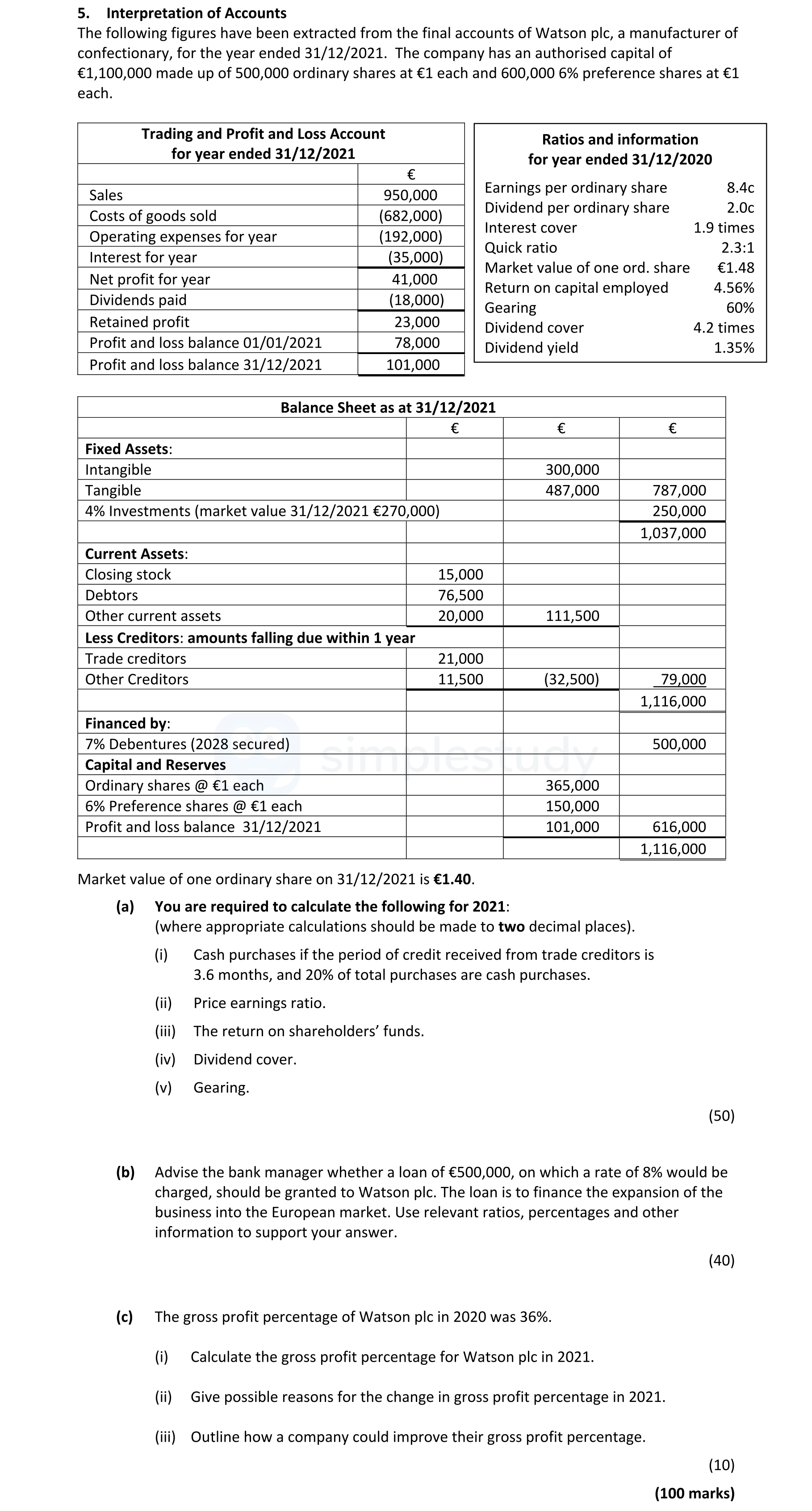 You-are-required-to-calculate-the-following-for-2021:-(where-appropriate-calculations-should-be-made-to-two-decimal-places)-Leaving Cert Accounting-Question 5-2022.png