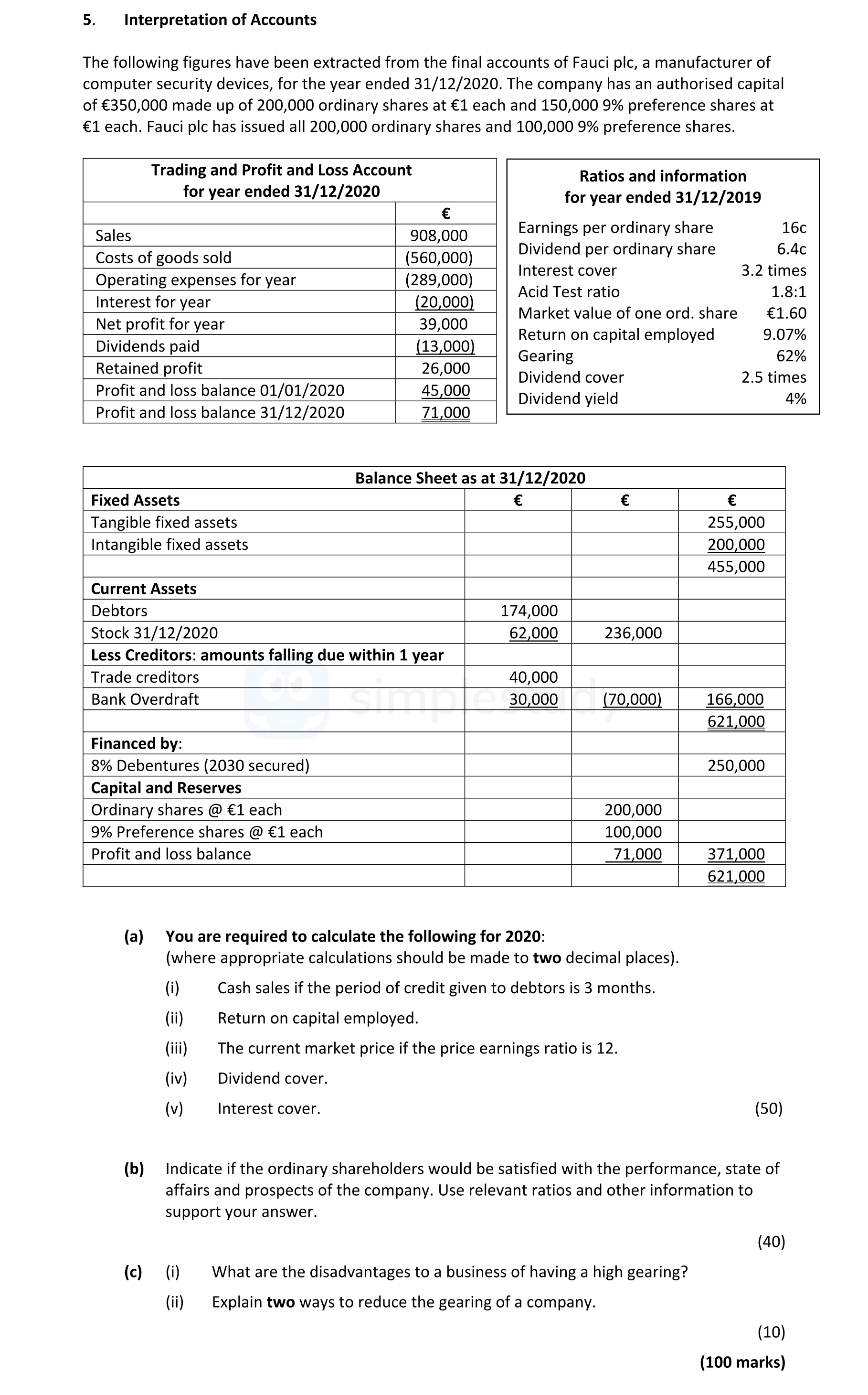 Interpretation-of-Accounts--The-following-figures-have-been-extracted-from-the-final-accounts-of-Fauci-plc,-a-manufacturer-of-computer-security-devices,-for-the-year-ended-31/12/2020-Leaving Cert Accounting-Question 5-2021.png