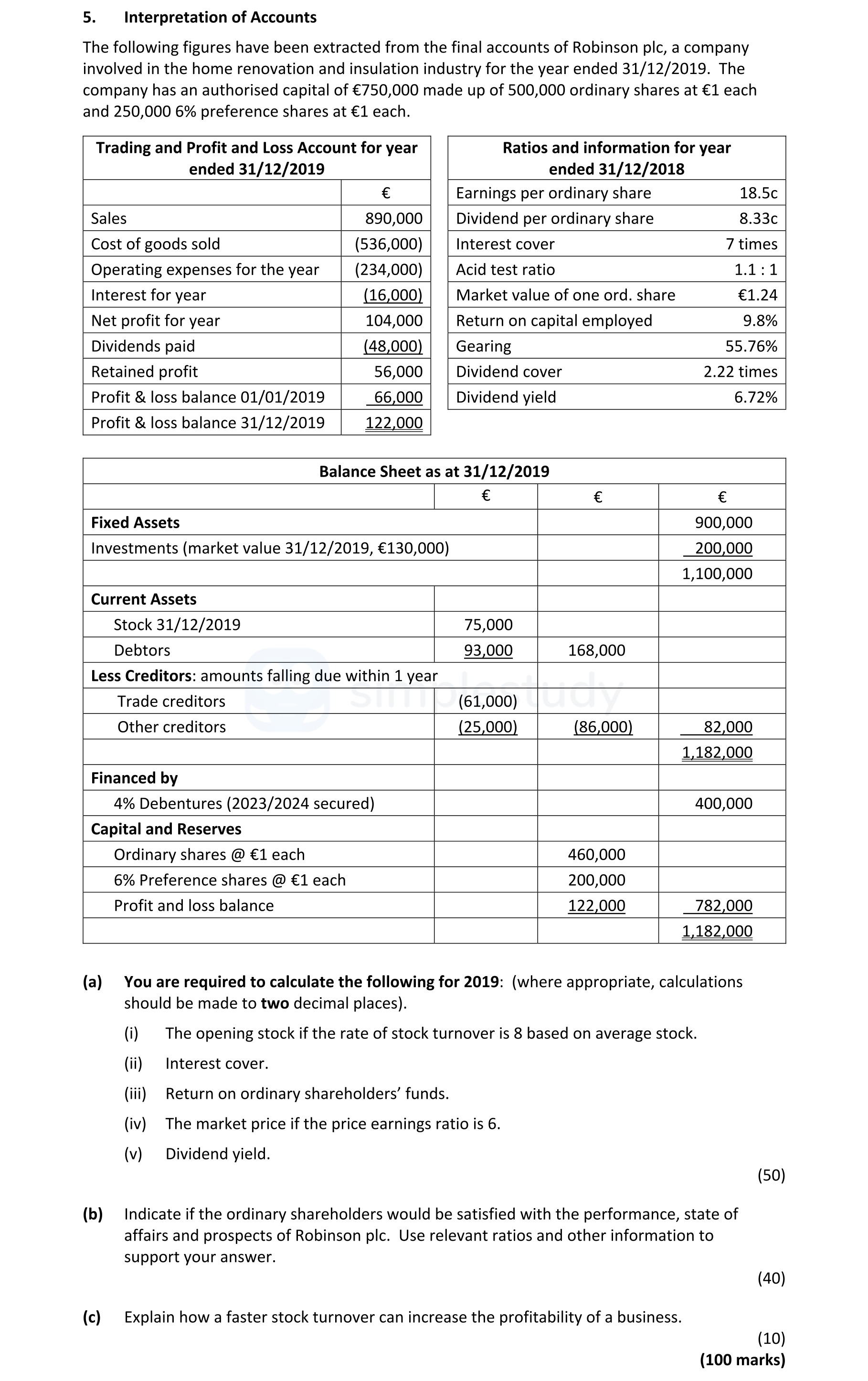 Interpretation-of-Accounts-The-following-figures-have-been-extracted-from-the-final-accounts-of-Robinson-plc,-a-company-involved-in-the-home-renovation-and-insulation-industry-for-the-year-ended-31/12/2019-Leaving Cert Accounting-Question 5-2020.png