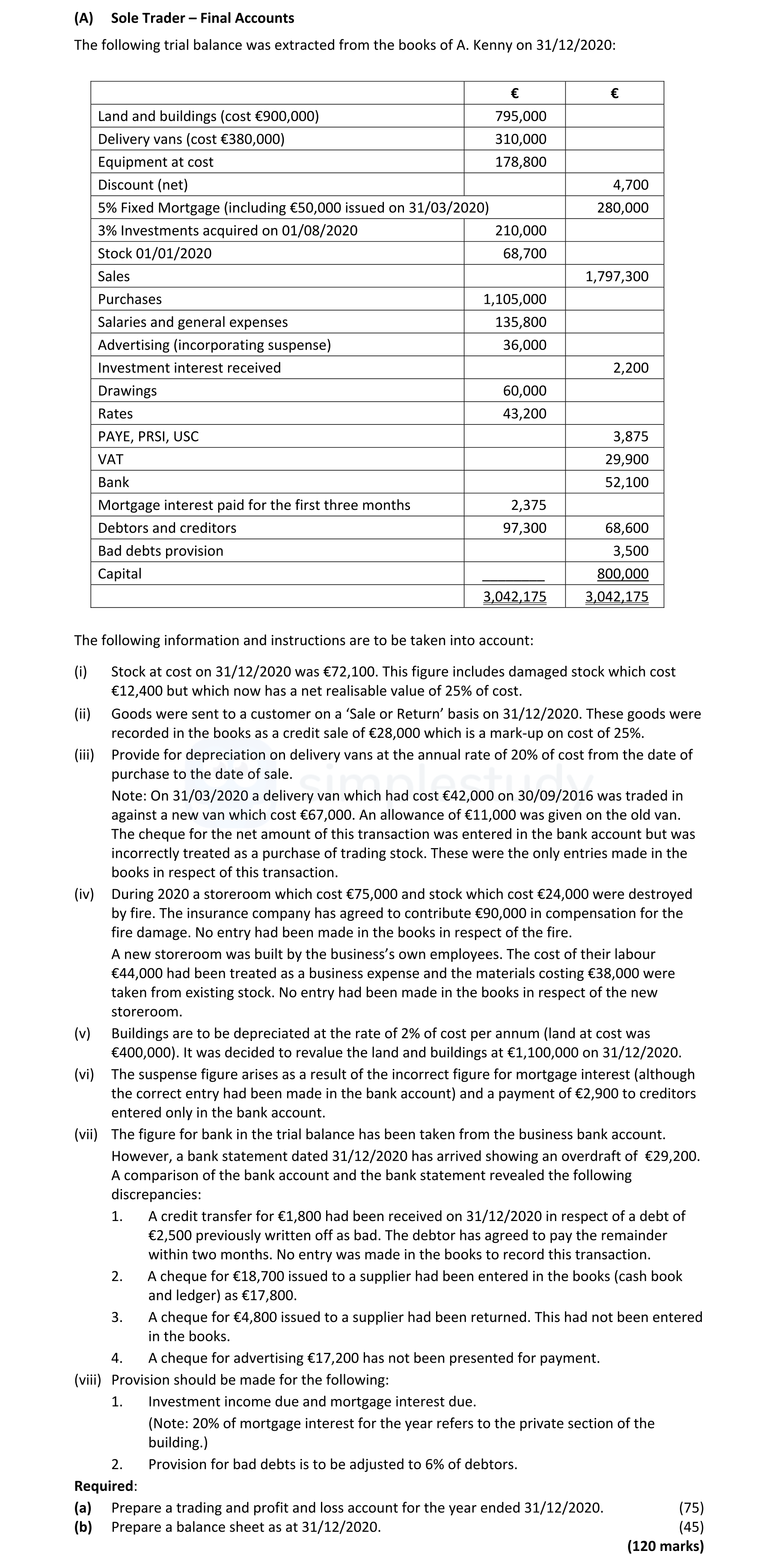 The-following-trial-balance-was-extracted-from-the-books-of-A-Leaving Cert Accounting-Question 1-2021.png