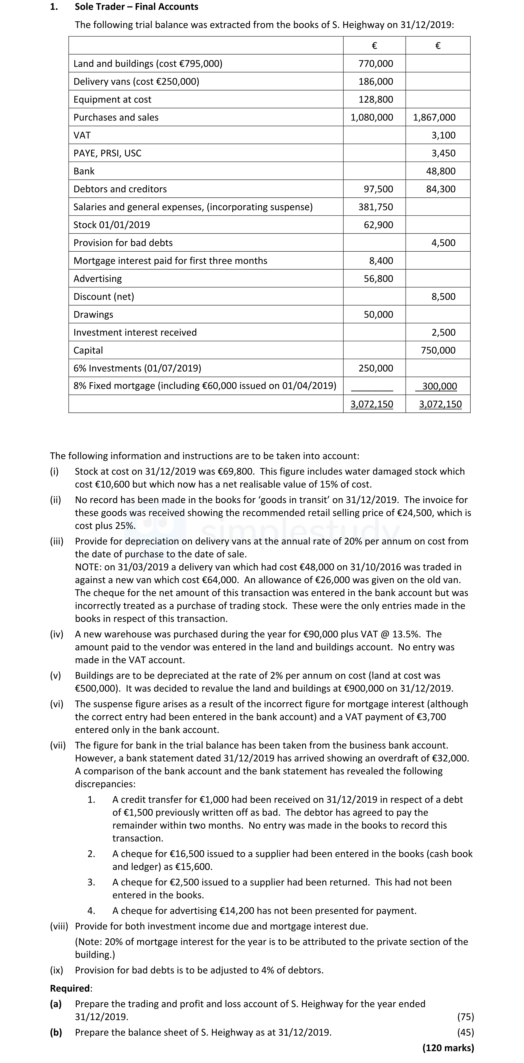The-following-trial-balance-was-extracted-from-the-books-of-S-Leaving Cert Accounting-Question 1-2020.png