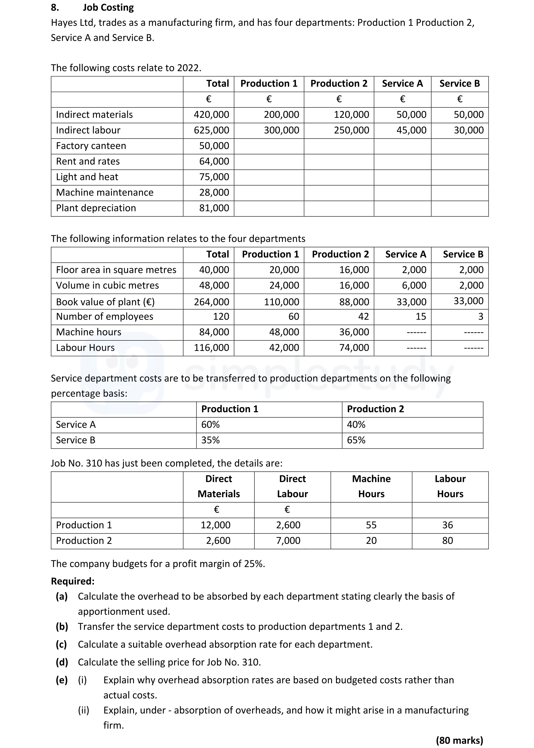 8.-Job-Costing-Hayes-ltd-Leaving Cert Accounting-Question 8-2022.png