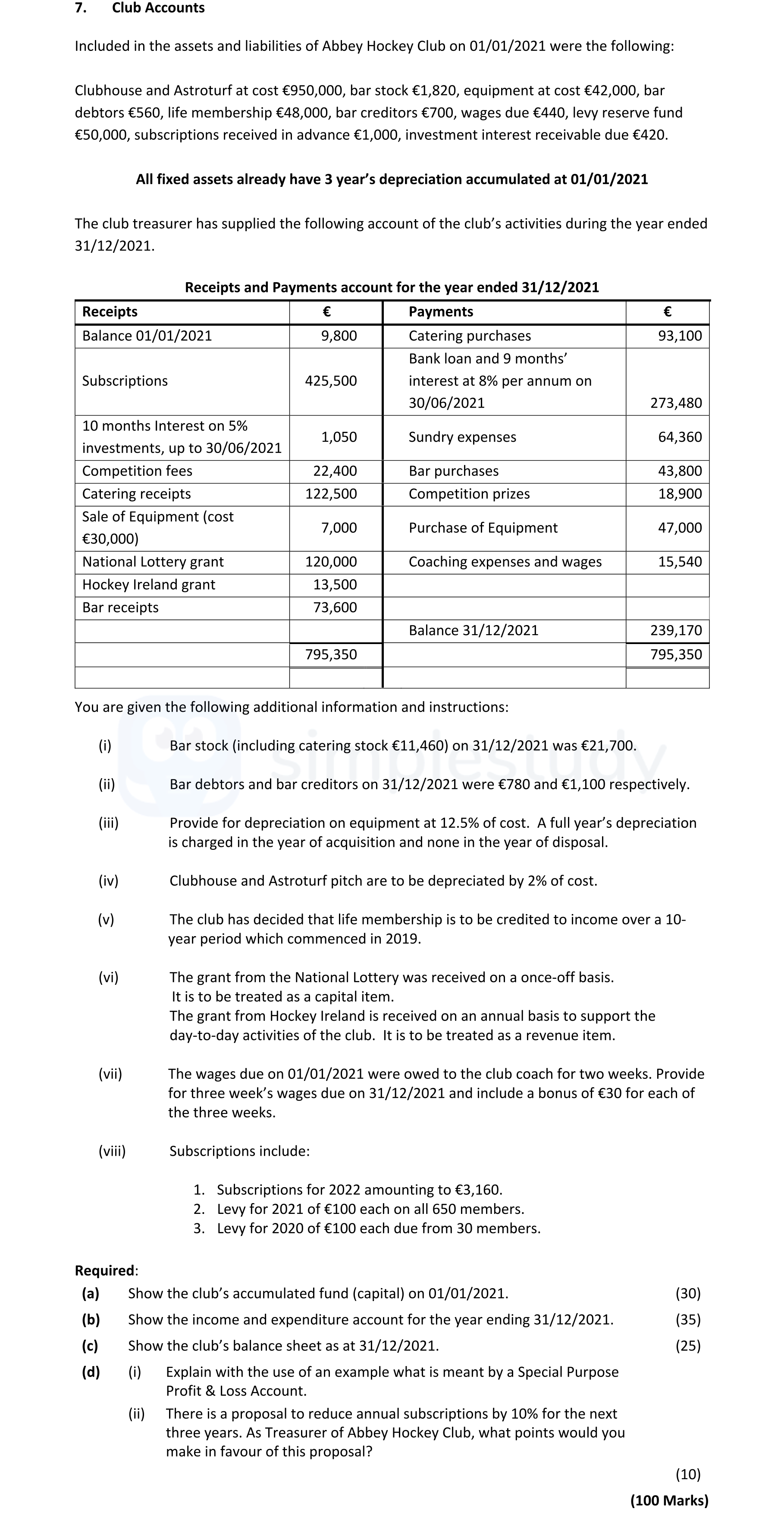 Included-in-the-assets-and-liabilities-of-Abbey-Hockey-Club-on-01/01/2021-were-the-following:--Clubhouse-and-Astroturf-at-cost-€950,000,-bar-stock-€1,820,-equipment-at-cost-€42,000,-bar-debtors-€560,-life-membership-€48,000,-bar-creditors-€700,-wages-due-€440,-levy-reserve-fund-€50,000,-subscriptions-received-in-advance-€1,000,-investment-interest-receivable-due-€420-Leaving Cert Accounting-Question 7-2022.png