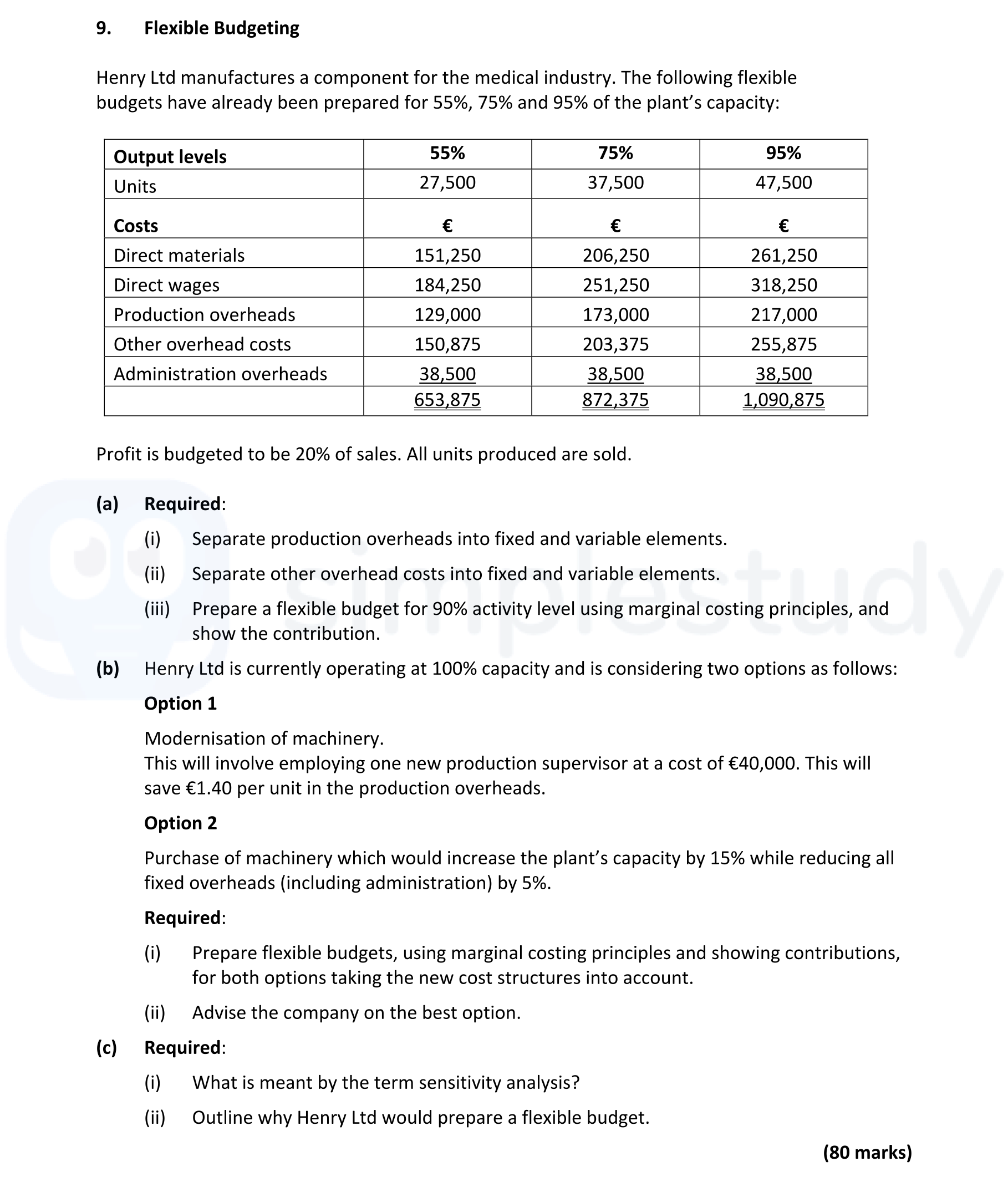 9.-Flexible-Budgeting--Henry-Ltd-manufactures-a-component-for-the-medical-industry-Leaving Cert Accounting-Question 9-2021.png