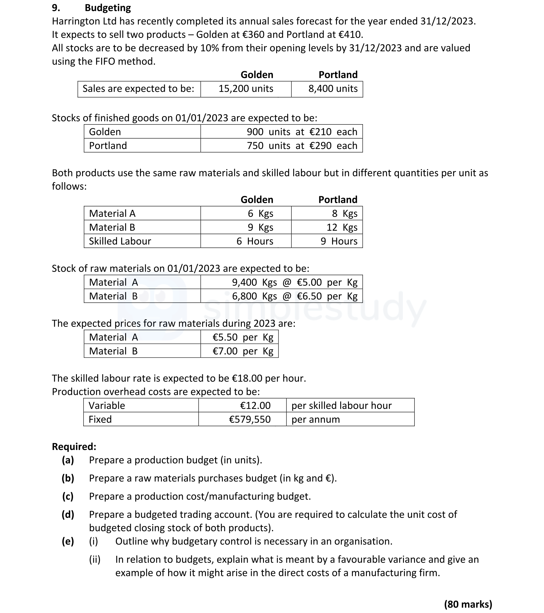 Harrington-Ltd-has-recently-completed-its-annual-sales-forecast-for-the-year-ended-31/12/2023-Leaving Cert Accounting-Question 9-2022.png