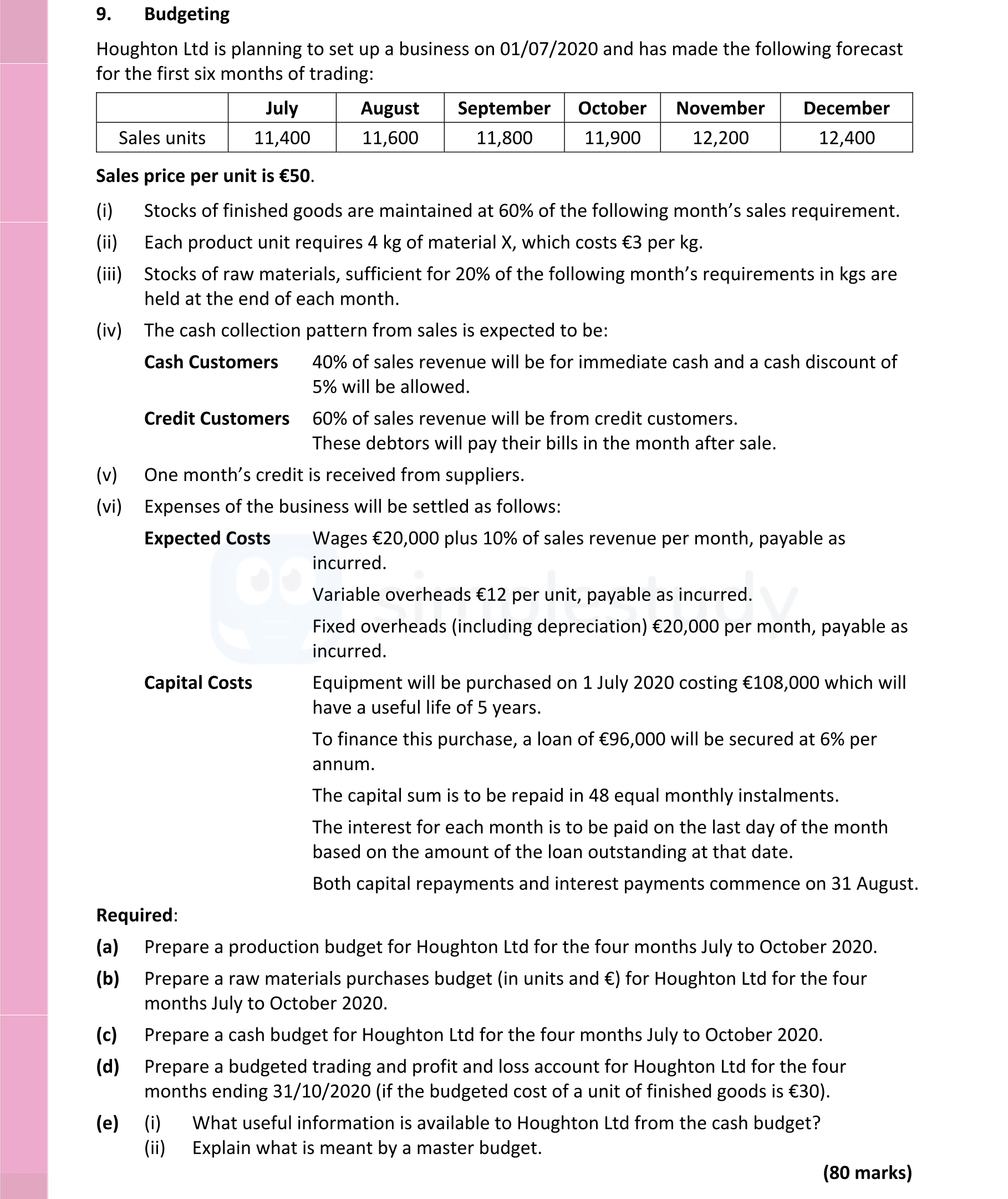 Houghton-Ltd-is-planning-to-set-up-a-business-on-01/07/2020-and-has-made-the-following-forecast-for-the-first-six-months-of-trading:--Sales-prices-per-unit-is-€50-Leaving Cert Accounting-Question 9-2020.png
