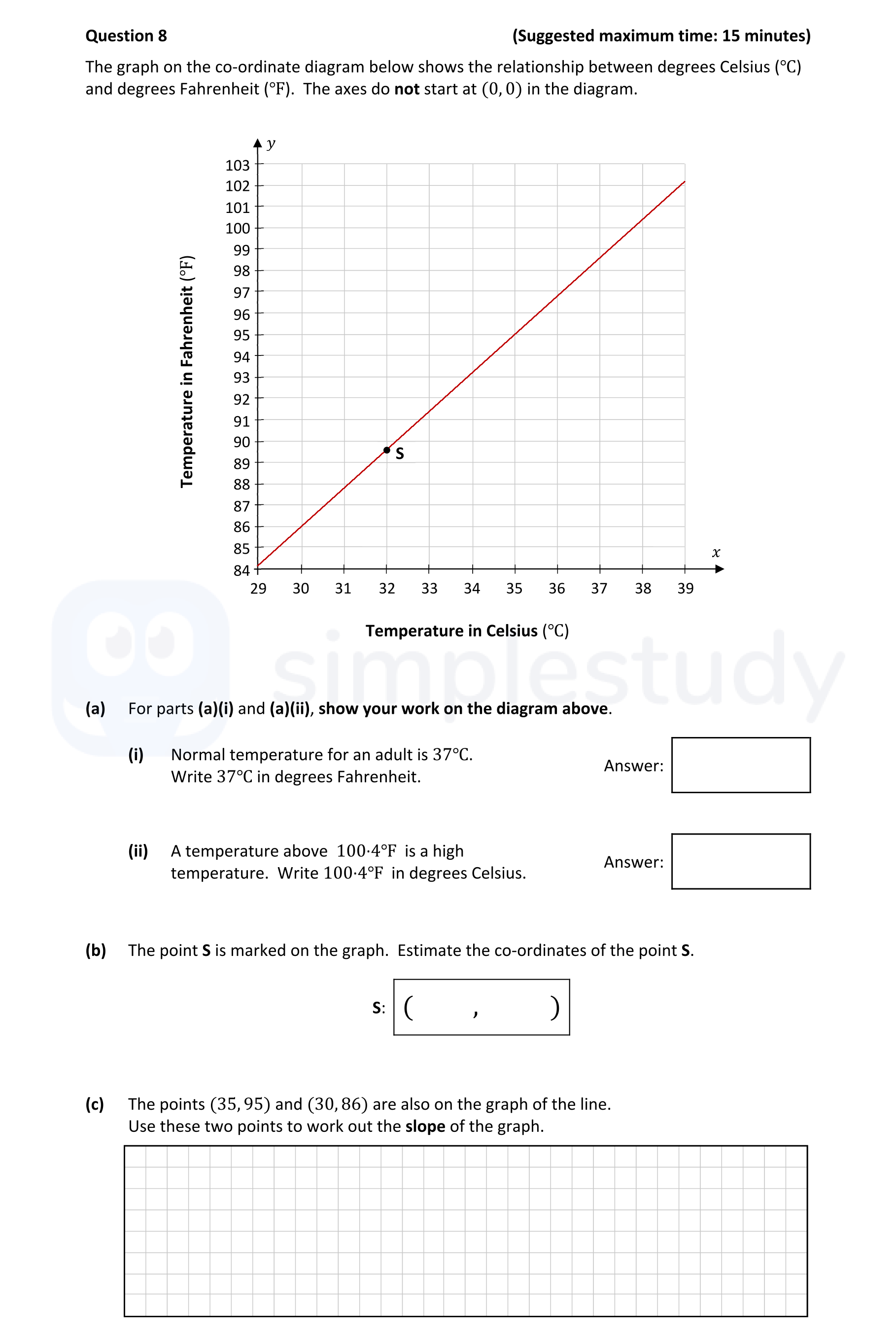 The-graph-on-the-co-ordinate-diagram-below-shows-the-relationship-between-degrees-Celsius-(°C)-and-degrees-Fahrenheit-(°F)-Junior Cycle Mathematics-Question 8-2022.png