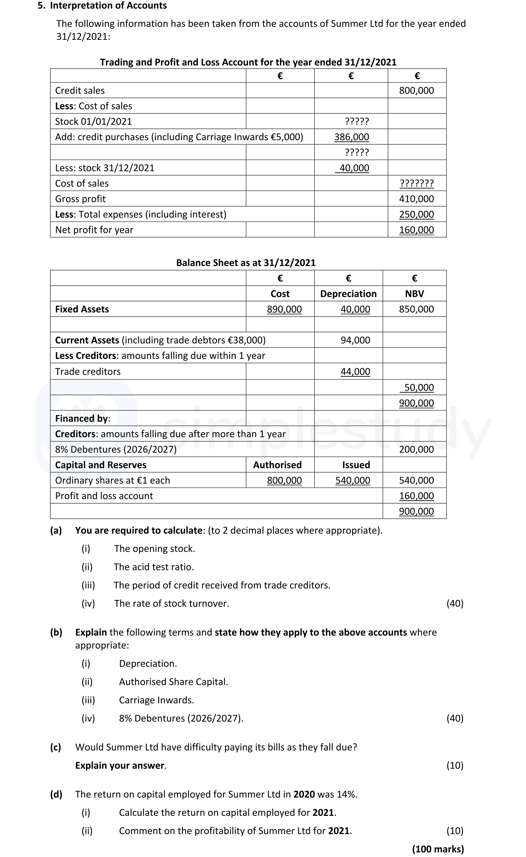 Interpretation-of-Accounts-The-following-information-has-been-taken-from-the-accounts-of-Summer-Ltd-for-the-year-ended-31/12/2021:--Trading-and-Profit-and-Loss-Account-for-the-year-ended-31/12/2021--Credit-sales----€-Cost-of-sales-Stock-01/01/2021--?????-Add:-credit-purchases-(including-Carriage-Inwards-€5,000)--386,000---?????-Less:-stock-31/12/2021---??????-Cost-of-sales-----?????-Gross-profit----410,000-Less:-Total-expenses-(including-interest)-250,000-Net-profit-for-year---160,000--Balance-Sheet-as-at-31/12/2021---€-€-€-Cost--Depreciation-NBV-Fixed-Assets-(including-trade-debtors-€38,000)-€-890,000-40,000-850,000-Current-Assets------94,000-Less-Creditors:-amounts-falling-due-within-1-year-44,000-Trade-creditors-----50,000-------900,000-Financed-by:-Creditors:-amounts-falling-due-after-more-than-1-year----200,000-8%-Debentures-(2026/2027)---200,000-Capital-and-Reserves---Authorised-Issued-Ordinary-shares-at-€1-each-800,000-540,000-540,000-Profit-and-loss-account-160,000--900,000--(a)-You-are-required-to-calculate:-(to-2-decimal-places-where-appropriate)-Leaving Cert Accounting-Question 5-2022.png
