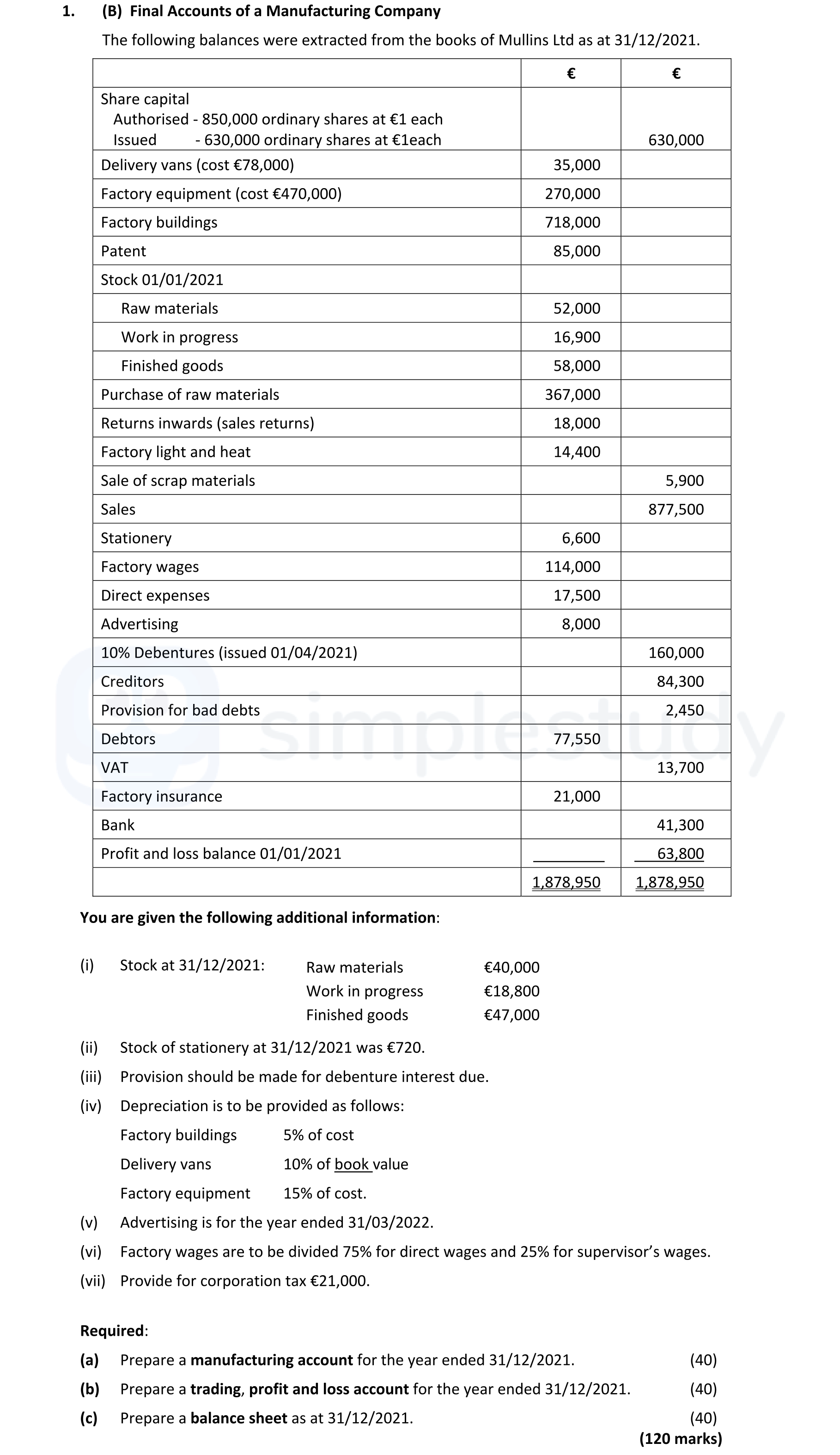 Final-Accounts-of-a-Manufacturing-Company-The-following-balances-were-extracted-from-the-books-of-Mullins-Ltd-as-at-31/12/2021-Leaving Cert Accounting-Question 1(B)-2022.png