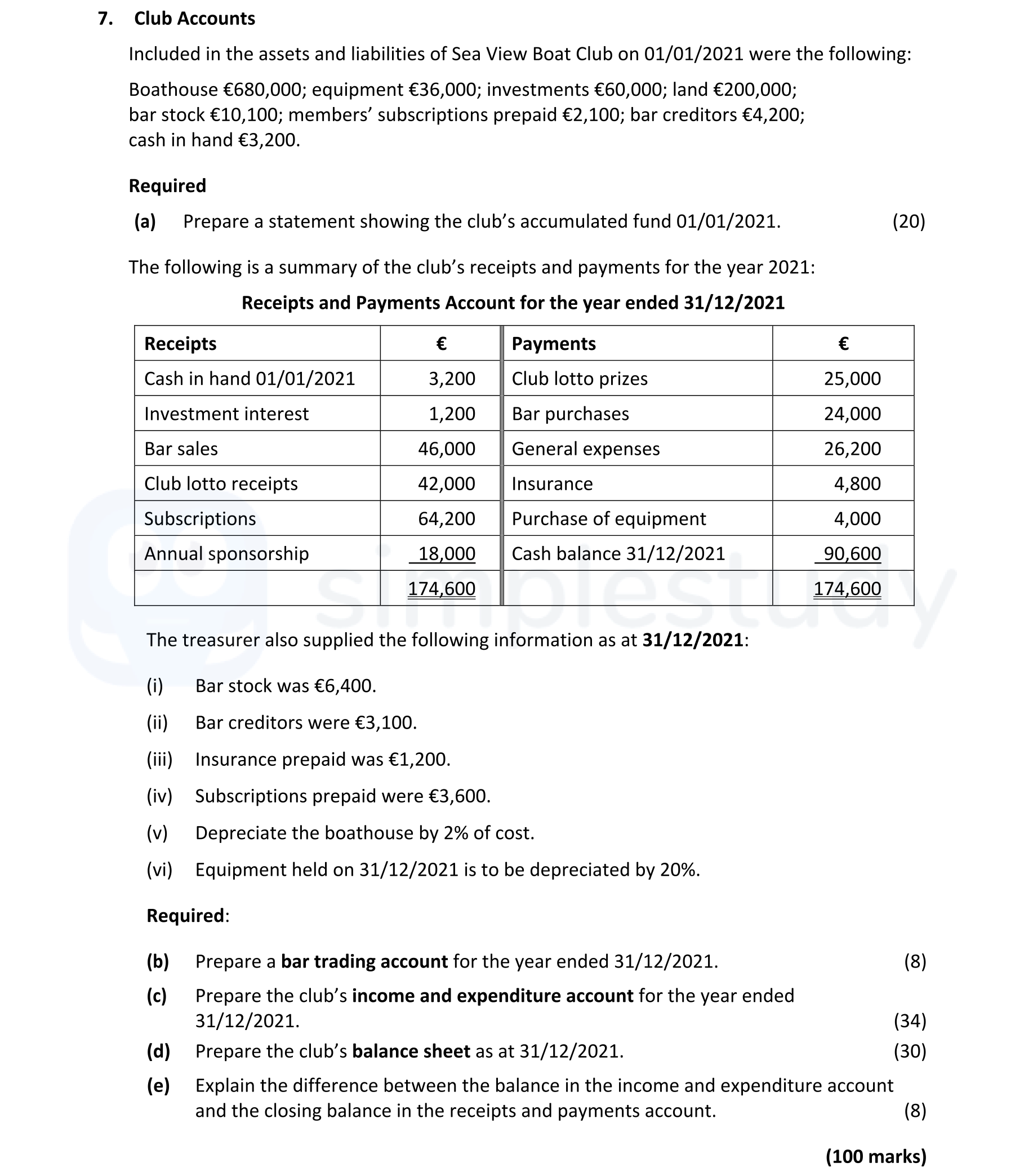 Included-in-the-assets-and-liabilities-of-Sea-View-Boat-Club-on-01/01/2021-were-the-following:--Boathouse-€680,000;-equipment-€36,000;-investments-€60,000;-land-€200,000;-bar-stock-€10,100;-members’-subscriptions-prepaid-€2,100;-bar-creditors-€4,200;-cash-in-hand-€3,200-Leaving Cert Accounting-Question 7-2022.png