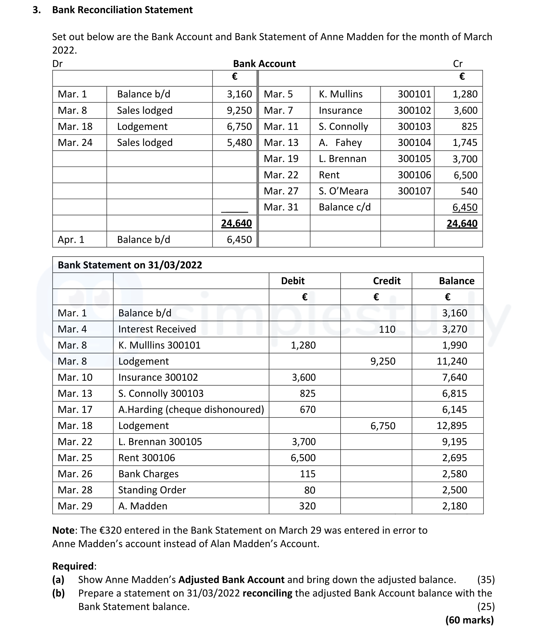 Set-out-below-are-the-Bank-Account-and-Bank-Statement-of-Anne-Madden-for-the-month-of-March-2022-Leaving Cert Accounting-Question 3-2022.png