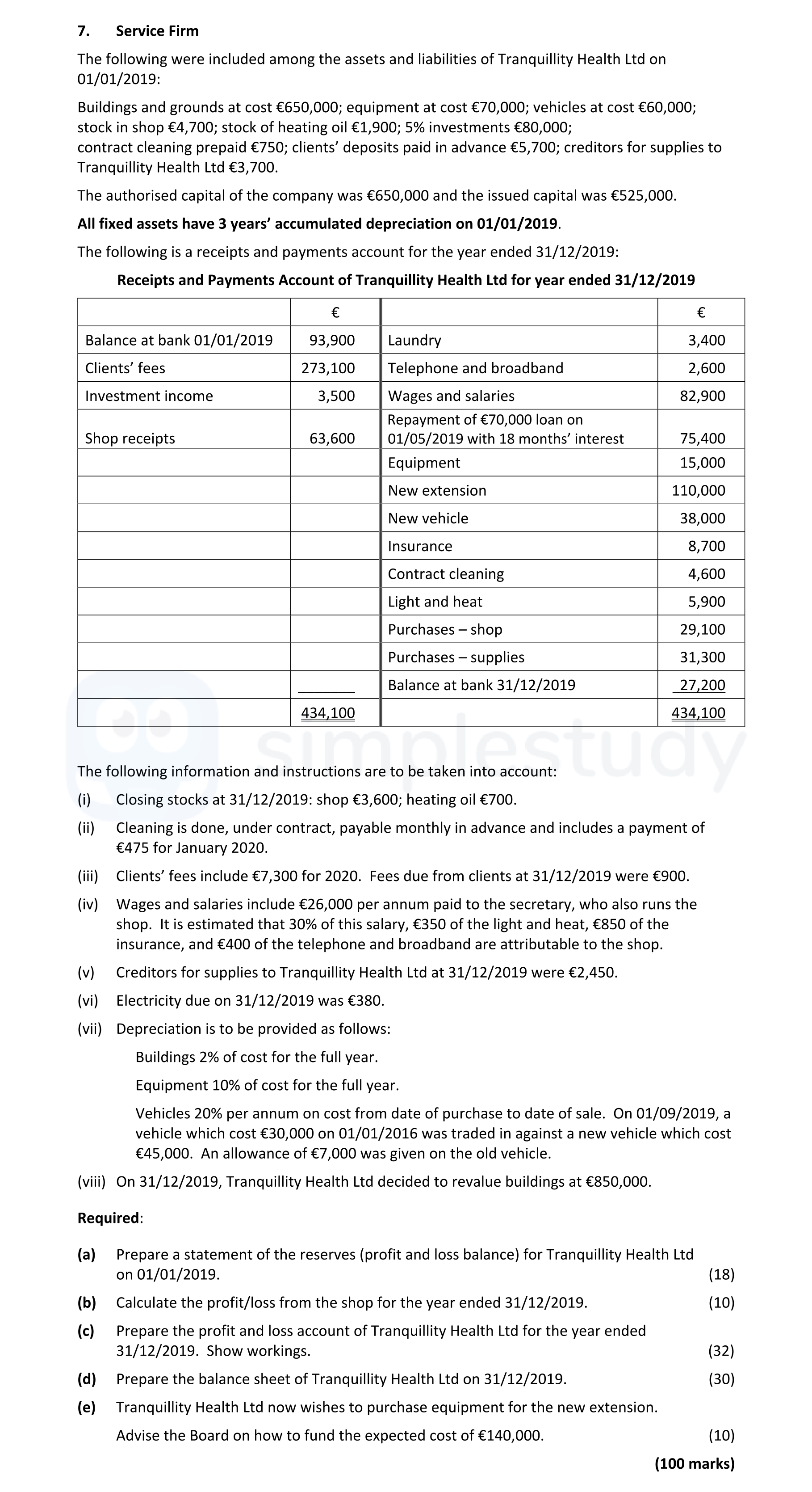 The-following-were-included-among-the-assets-and-liabilities-of-Tranquility-Health-Ltd-on-01/01/2019:--Buildings-and-grounds-at-cost-€650,000;-equipment-at-cost-€70,000;-vehicles-at-cost-€60,000;-stock-in-shop-€4,700;-stock-of-heating-oil-€1,900;-5%-investments-€80,000;-contract-cleaning-prepaid-€750;-clients’-deposits-paid-in-advance-€5,700;-creditors-for-supplies-to-Tranquility-Health-Ltd-€3,700-Leaving Cert Accounting-Question 7-2020.png