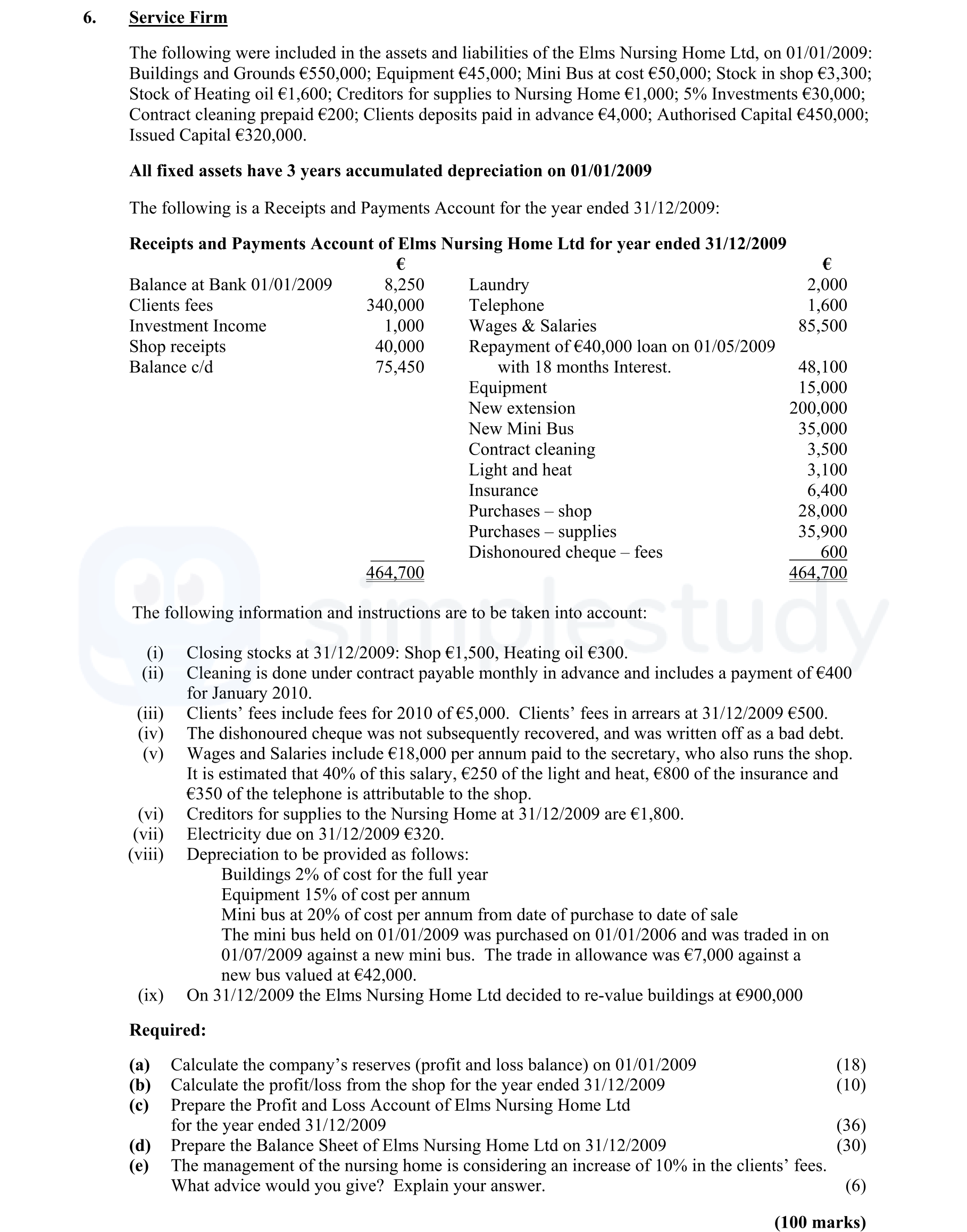 Service-Firm--The-following-were-included-in-the-assets-and-liabilities-of-the-Elms-Nursing-Home-Ltd-Leaving Cert Accounting-Question 6-2010.png
