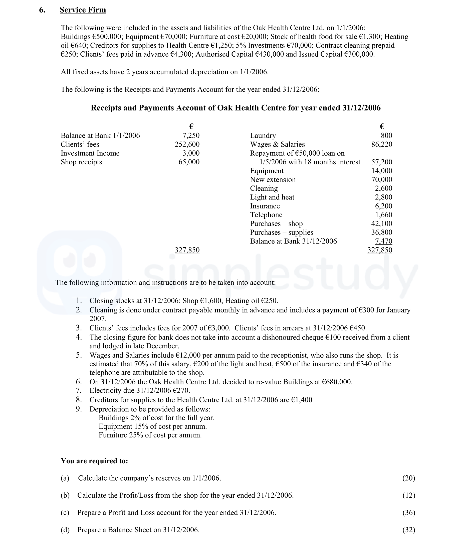 Calculate-the-company’s-reserves-on-1/1/2006:--The-total-assets-and-liabilities-of-the-Oak-Health-Centre-are-as-follows:--**Assets**---Buildings:-€480,000---Equipment:-€49,200---Furniture:-€20,000---Investments:-€3,000---Stock:-€1,300---Contract-cleaning-prepaid:-€2,250---Cash-at-bank:-€2,250--**Liabilities**---Creditors-for-supplies:-€4,300---Customers-advance-deposits:-€4,000---Loan-on-interest-due-for-12-months-at-€400-per-month:-€4,800--The-reserves-can-be-calculated-using-the-formula:--$$Reserves-=-Total-ext{-}Assets---Total-ext{-}Liabilities$$--Now-substituting-values:--Total-Assets-=-€480,000-+-€49,200-+-€20,000-+-€3,000-+-€1,300-+-€2,250-+-€2,250-=-€558,000--Total-Liabilities-=-€4,300-+-€4,000-+-€4,800-=-€13,100--So,--$$Reserves-=-€558,000---€13,100-=-€544,900$$-------Calculate-the-Profit/Loss-from-the-shop-for-the-year-ended-31/12/2006:--The-Health-Shop-Profit-and-Loss-Account-is-created:--**Income**---Shop-receipts:-€65,000--**Less-Expenses**---Cost-of-goods-sold-(including-stock):-€41,850---Light-and-heat:-€200---Insurance:-€340---Telephone:-€500---Wages-and-salaries-(70%-of-€8,400):-€5,880--The-Net-Profit-for-the-shop-can-be-calculated:--$$Net-ext{-}Profit-=-Income---Expenses$$--Substituting-the-values:--$$Net-ext{-}Profit-=-€65,000---(€41,850-+-€200-+-€340-+-€500-+-€5,880)$$--Which-simplifies-to:--$$Net-ext{-}Profit-=-€65,000---€48,770-=-€16,230$$-------Prepare-a-Balance-Sheet-as-at-31/12/2006:--Utilizing-the-earlier-calculated-figures,-the-Balance-Sheet-would-be-set-as-follows:--**Balance-Sheet**---Fixed-Assets:-----Buildings:-€680,000-----Equipment:-€60,000-----Furniture:-€5,000--**Total-Fixed-Assets-=-€805,000**----Current-Assets:-----Investments:-€500-----Closing-Stock:-€1,600-----Cleaning-prepaid:-€300-----Customer's-fees-due:-€7,370----**Total-Current-Assets-=-€811,300**--Combining-them-yields:--**Total-Assets-=-€1,616,300**--**Less-Liabilities**---Electricity-due:-€270---Customer's-advance-deposits:-€3,000--**Total-Liabilities-=-€3,270**--Thus,--$$Net-ext{-}Assets-=-Total-ext{-}Assets---Total-ext{-}Liabilities-=-€1,616,300---€3,270-=-€1,613,030$$-Leaving Cert Accounting-Question 6-2007.png
