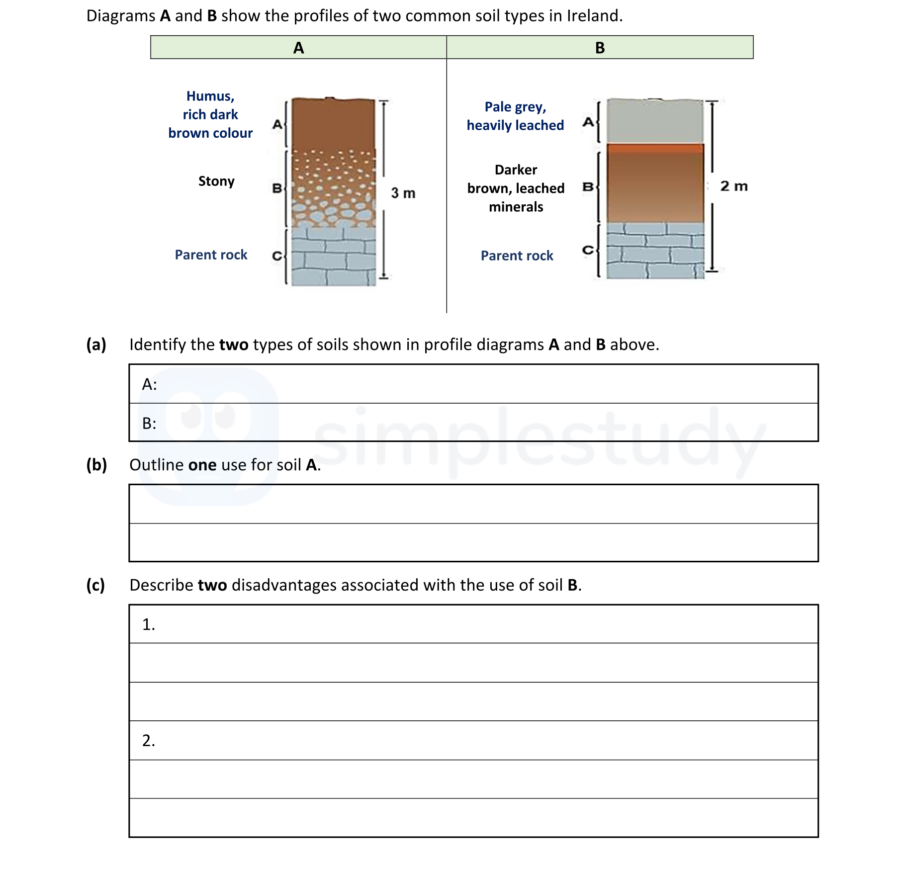 Diagrams-A-and-B-show-the-profiles-of-two-common-soil-types-in-Ireland-Leaving Cert Agricultural Science-Question 4-2021.png