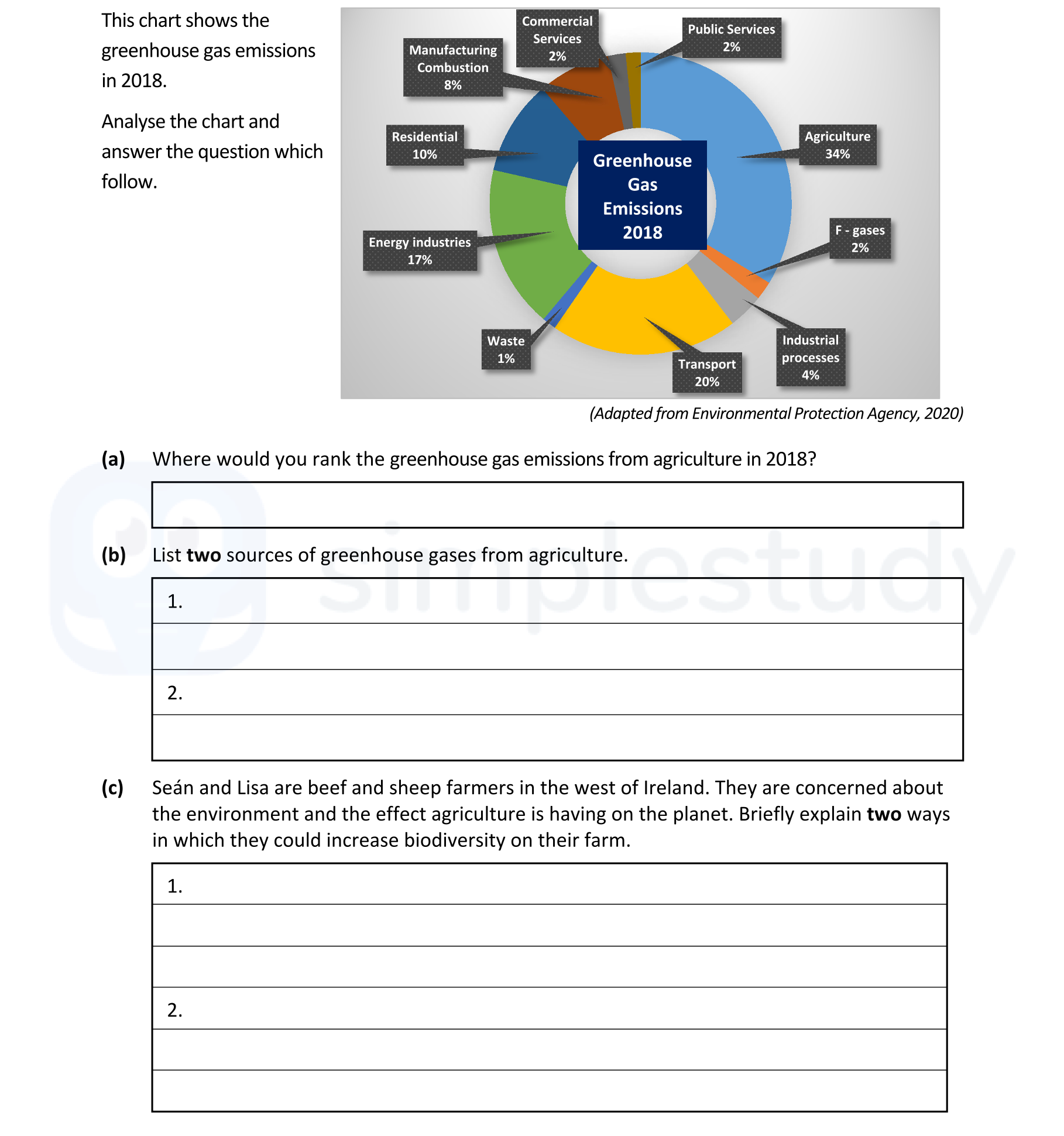 This-chart-shows-the-greenhouse-gas-emissions-in-2018-Leaving Cert Agricultural Science-Question 9-2021.png