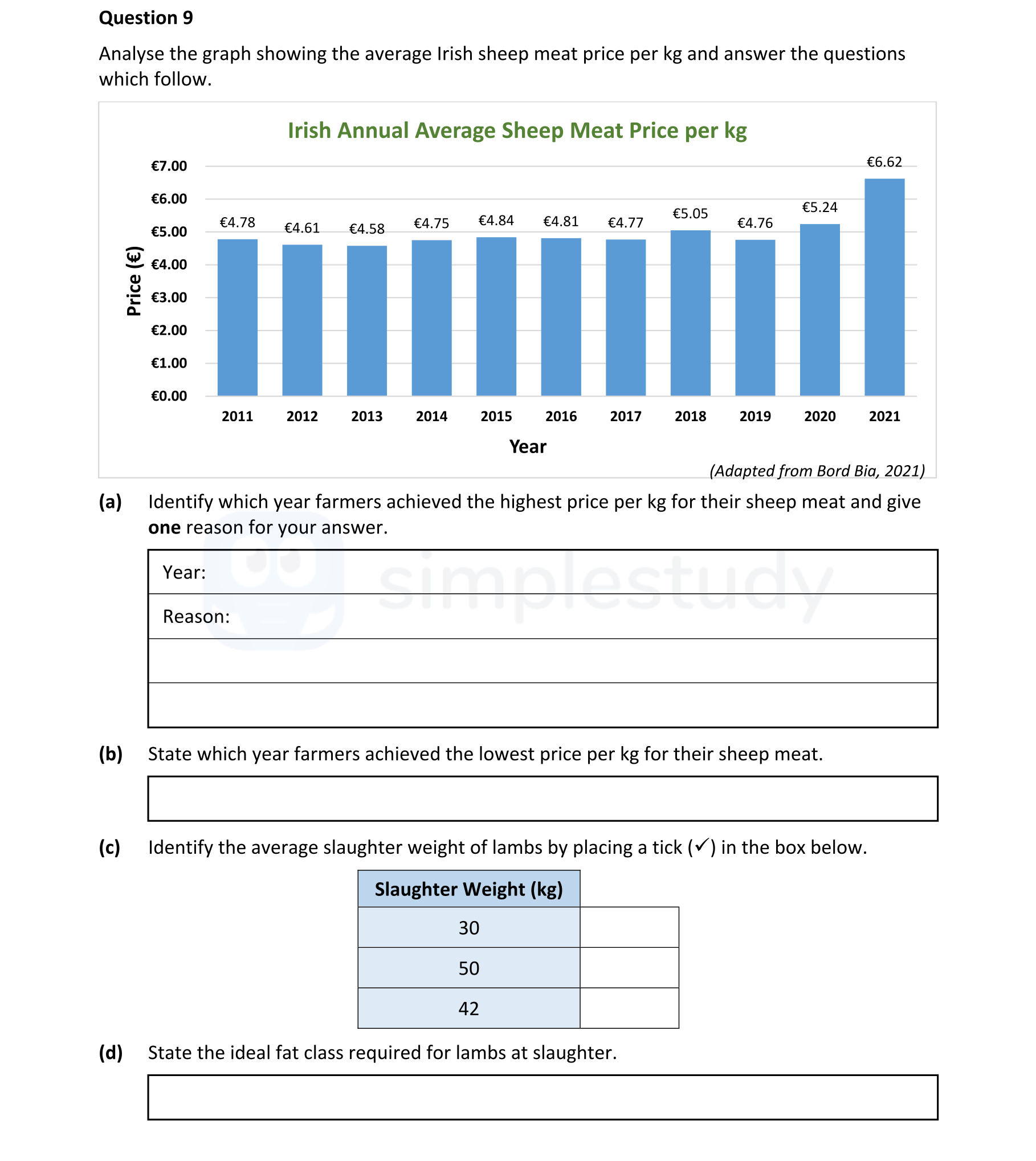 Analyse-the-graph-showing-the-average-Irish-sheep-meat-price-per-kg-and-answer-the-questions-which-follow-Leaving Cert Agricultural Science-Question 9-2022.png