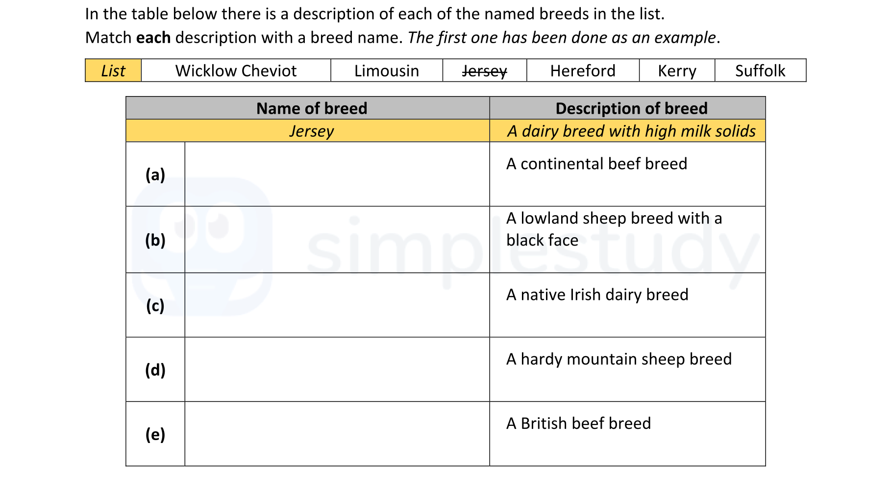 In-the-table-below-there-is-a-description-of-each-of-the-named-breeds-in-the-list-Leaving Cert Agricultural Science-Question Question 1-2020.png