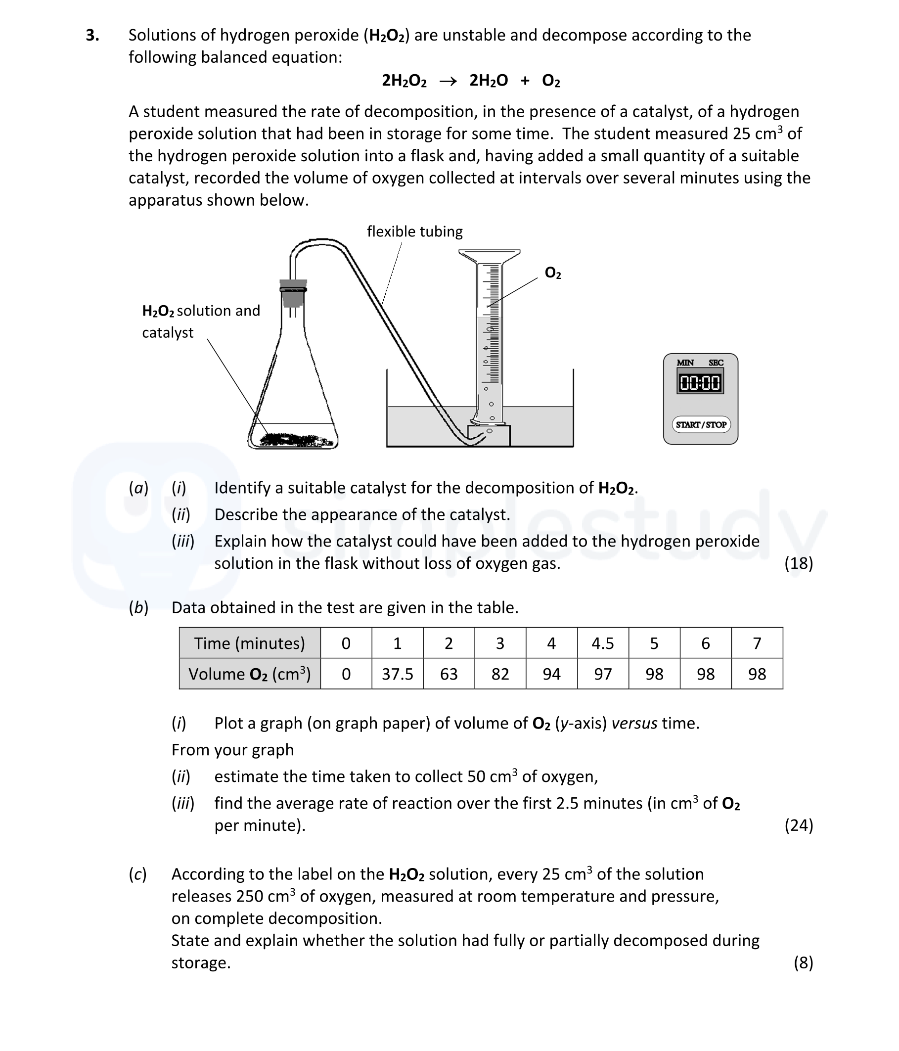 Solutions-of-hydrogen-peroxide-(H₂O₂)-are-unstable-and-decompose-according-to-the-following-balanced-equation:--2H₂O₂-→-2H₂O-+-O₂--A-student-measured-the-rate-of-decomposition,-in-the-presence-of-a-catalyst,-of-a-hydrogen-peroxide-solution-that-had-been-in-storage-for-some-time-Leaving Cert Chemistry-Question 3-2022.png