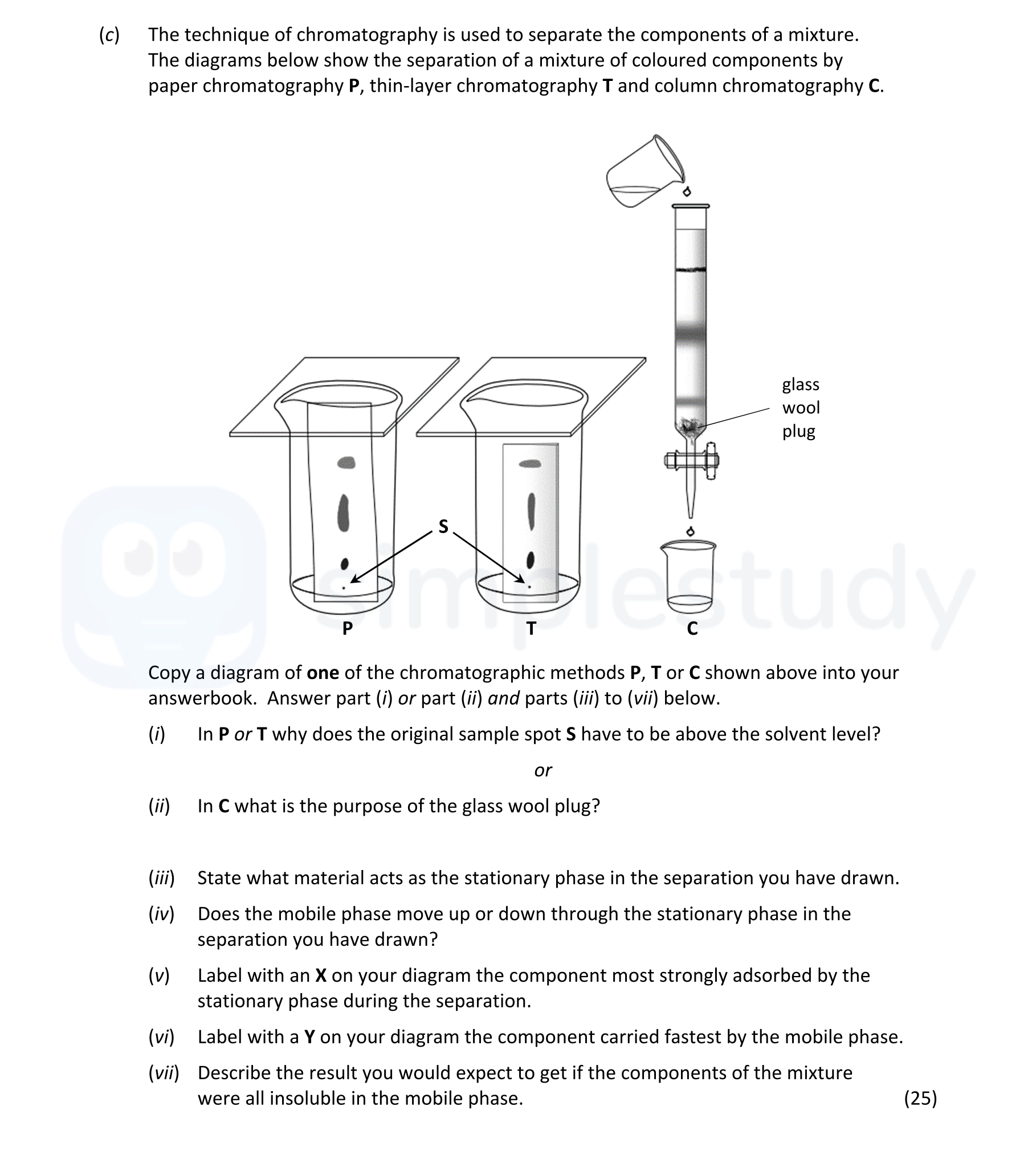 Copy-a-diagram-of-one-of-the-chromatographic-methods-P,-T-or-C-shown-above-into-your-answerbook-Leaving Cert Chemistry-Question (c)-2022.png