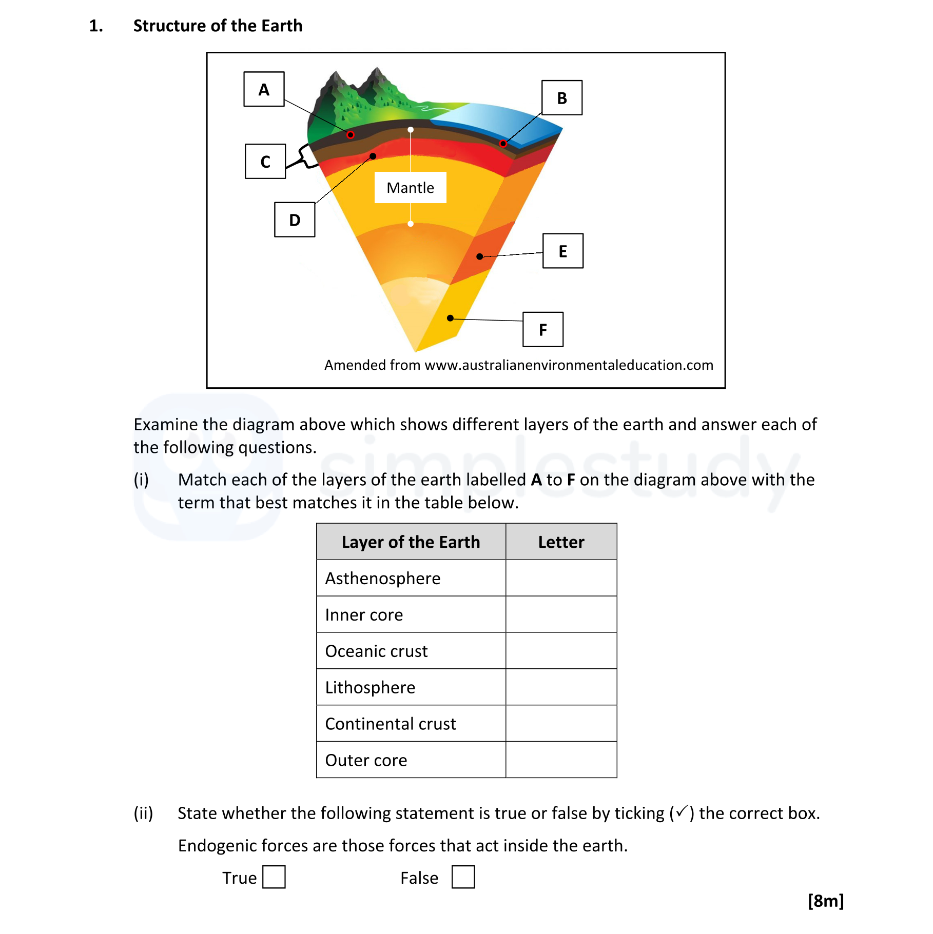 Examine-the-diagram-above-which-shows-different-layers-of-the-earth-and-answer-each-of-the-following-questions-Leaving Cert Geography-Question 1-2022.png