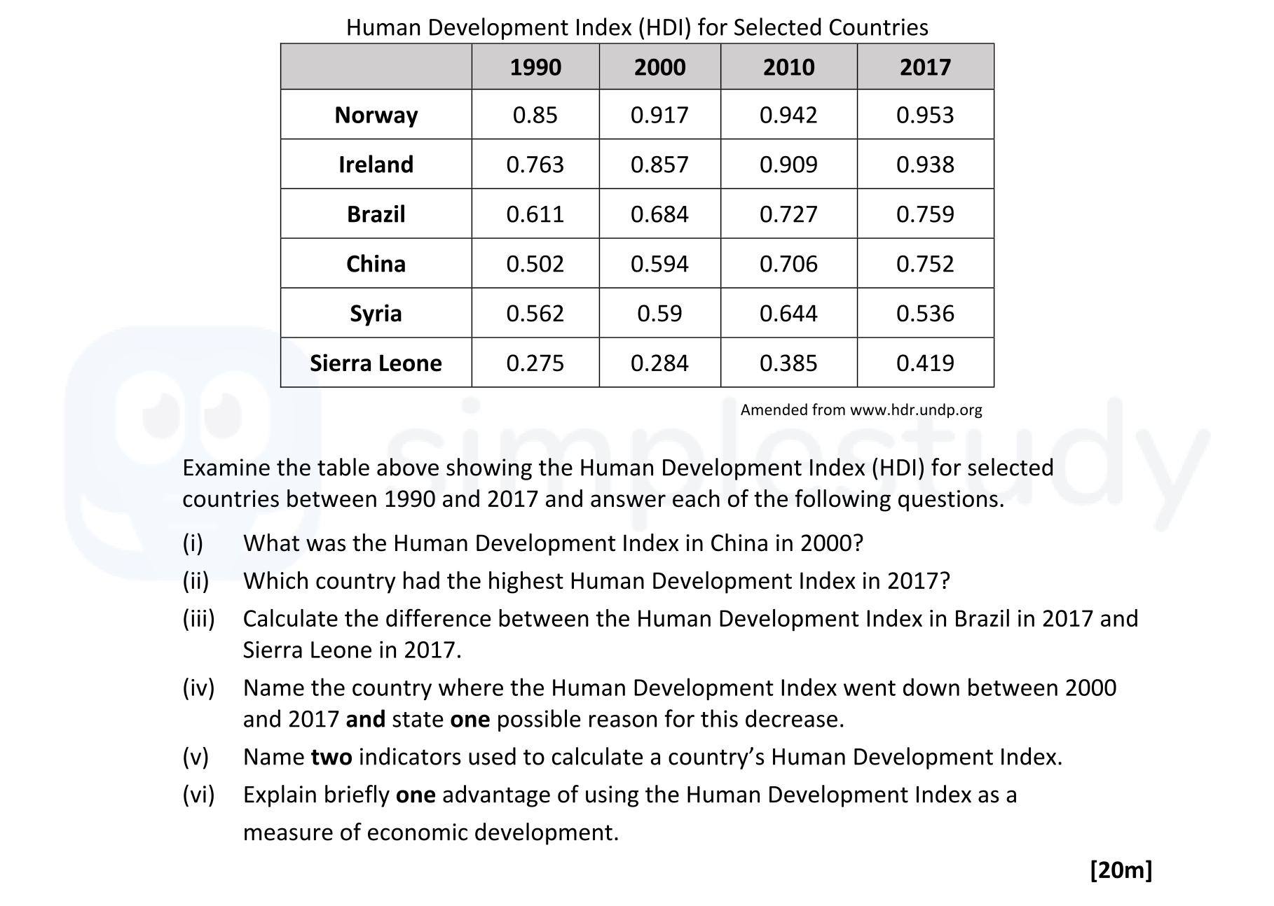Examine-the-table-above-showing-the-Human-Development-Index-(HDI)-for-selected-countries-between-1990-and-2017-and-answer-each-of-the-following-questions-Leaving Cert Geography-Question 9A-2020.png