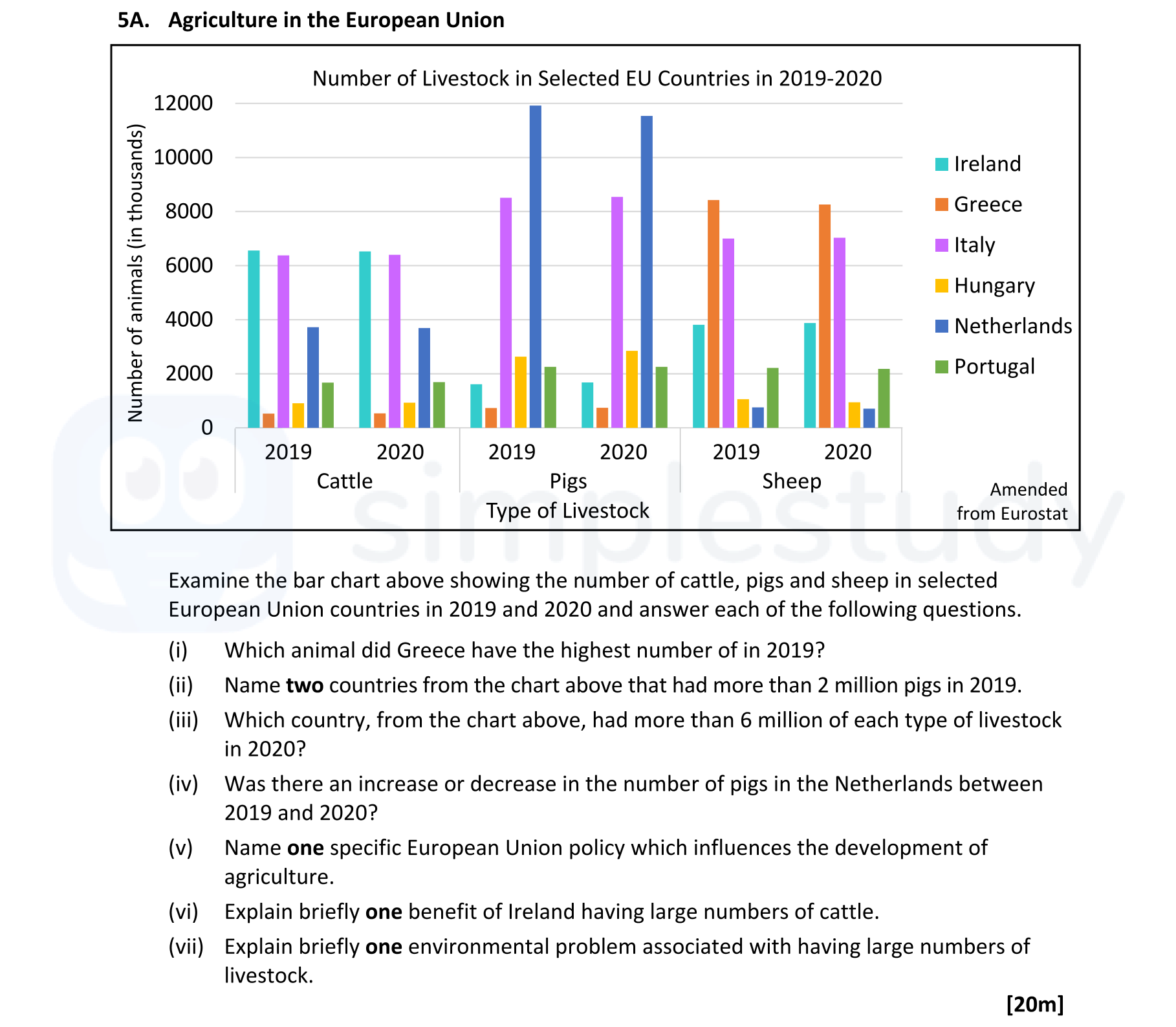 Examine-the-bar-chart-above-showing-the-number-of-cattle,-pigs-and-sheep-in-selected-European-Union-countries-in-2019-and-2020-and-answer-each-of-the-following-questions-Leaving Cert Geography-Question 5A-2022.png