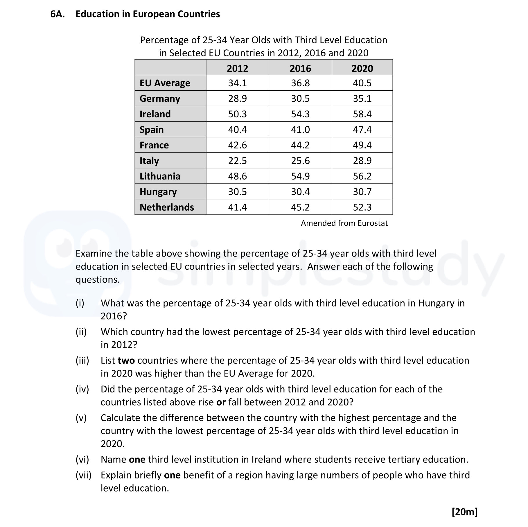 Examine-the-table-above-showing-the-percentage-of-25-34-year-olds-with-third-level-education-in-selected-EU-countries-in-selected-years-Leaving Cert Geography-Question 6A-2022.png