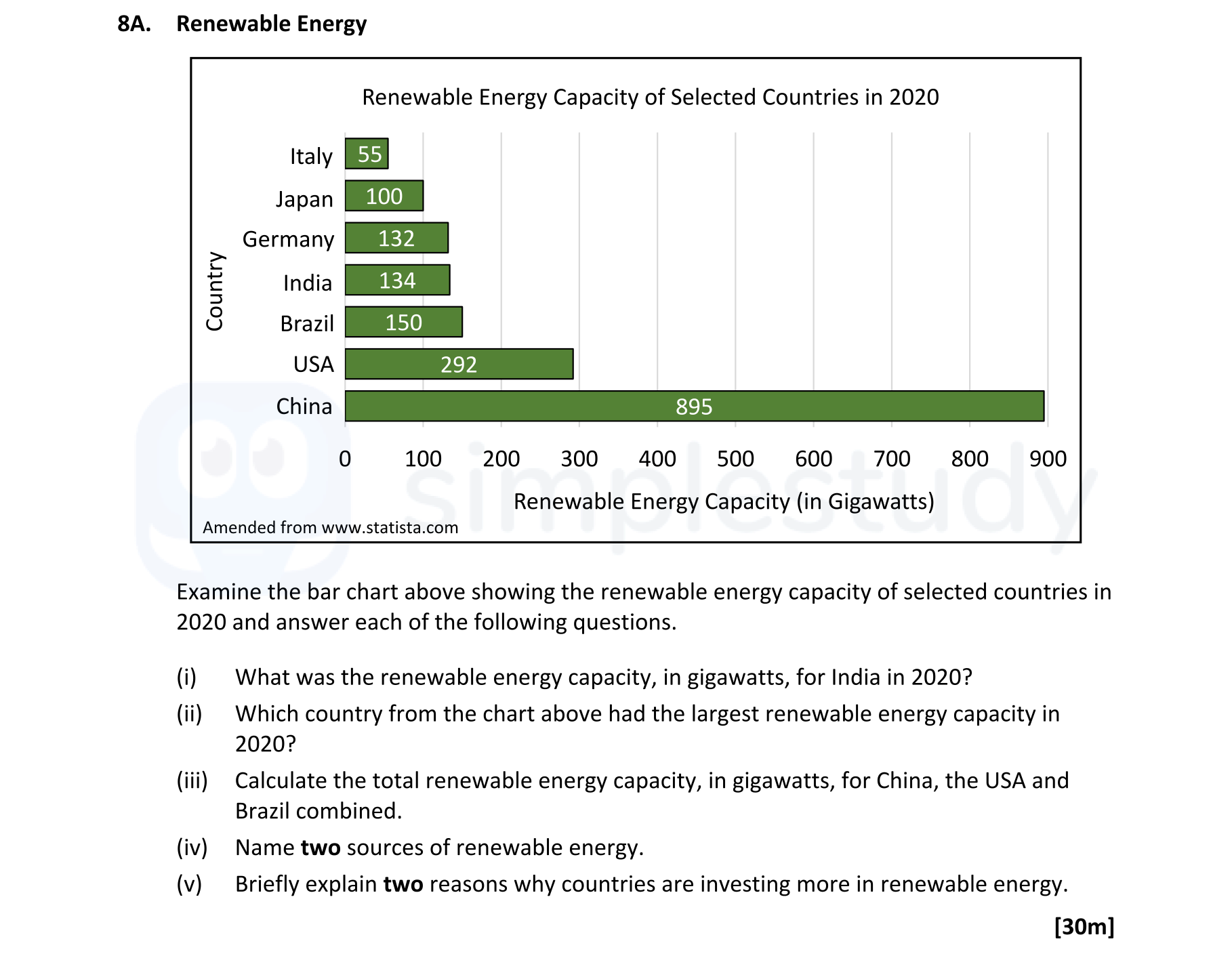 Examine-the-bar-chart-above-showing-the-renewable-energy-capacity-of-selected-countries-in-2020-and-answer-each-of-the-following-questions-Leaving Cert Geography-Question 8A-2022.png