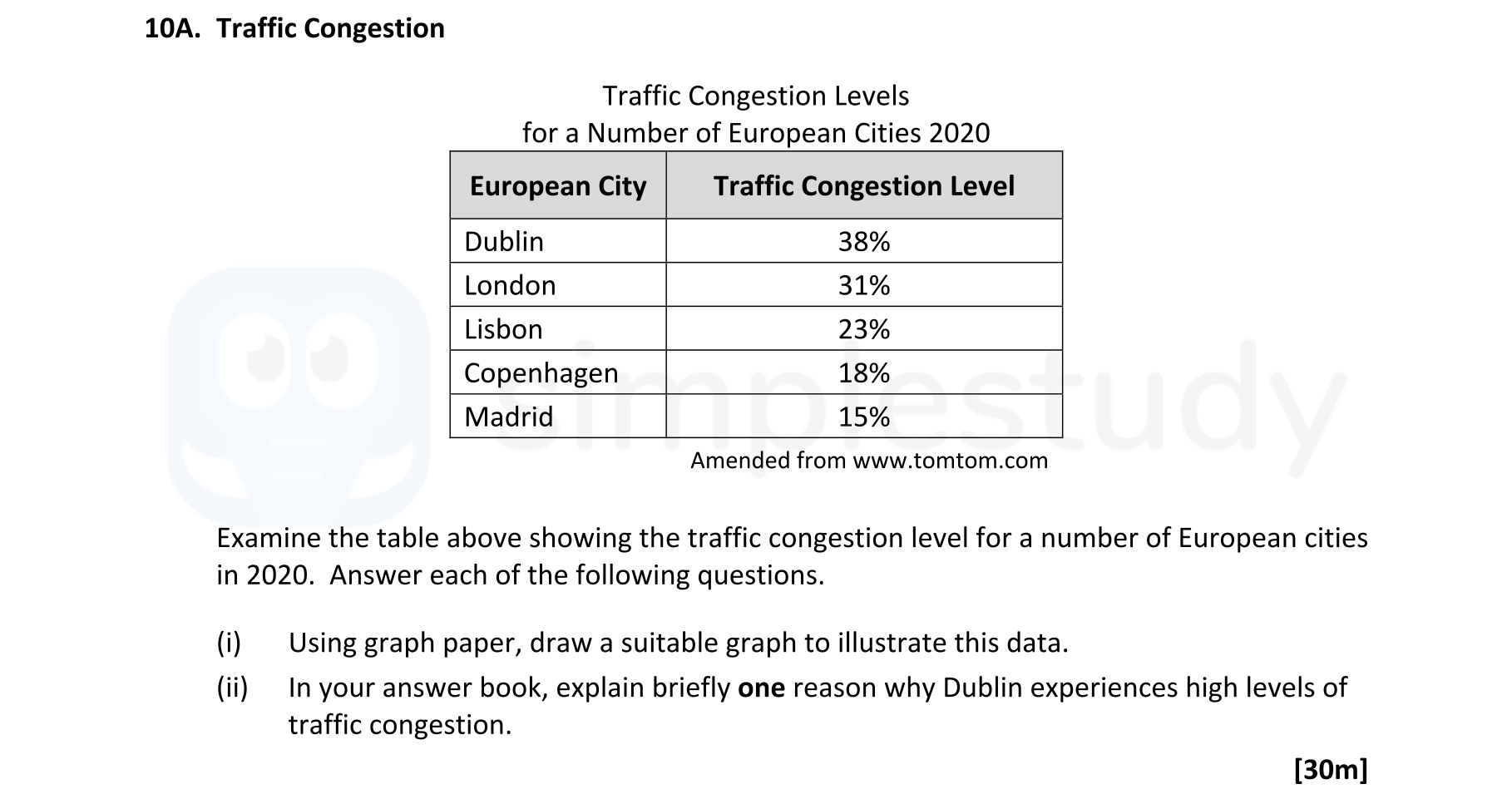 Examine-the-table-above-showing-the-traffic-congestion-level-for-a-number-of-European-cities-in-2020-Leaving Cert Geography-Question 10A-2022.png