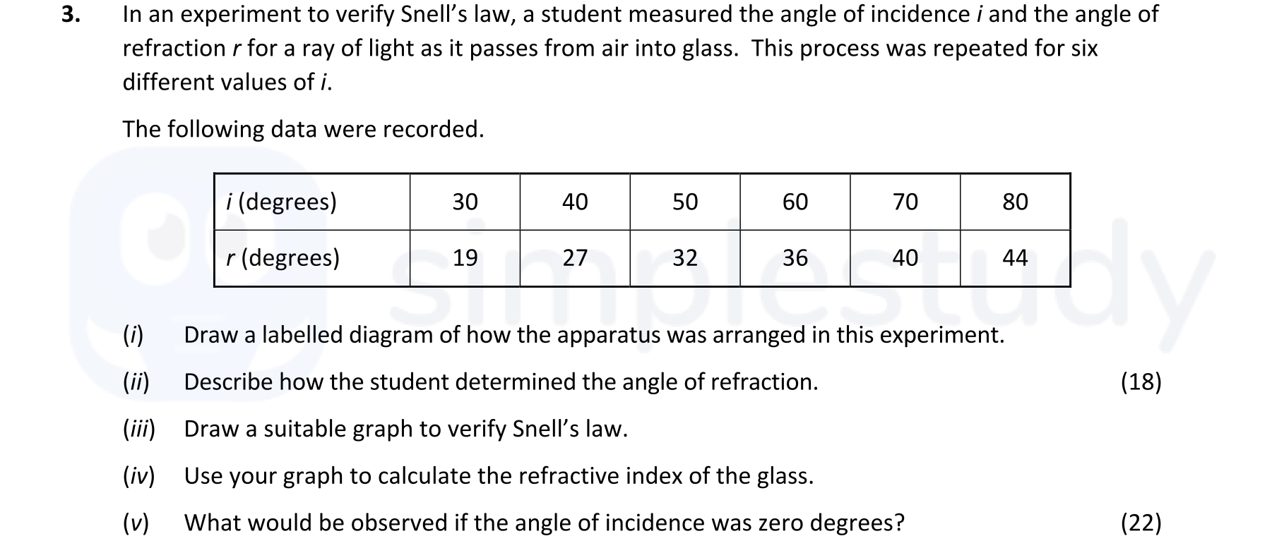 In-an-experiment-to-verify-Snell’s-law,-a-student-measured-the-angle-of-incidence-$i$-and-the-angle-of-refraction-$r$-for-a-ray-of-light-as-it-passes-from-air-into-glass-Leaving Cert Physics-Question 3-2022.png