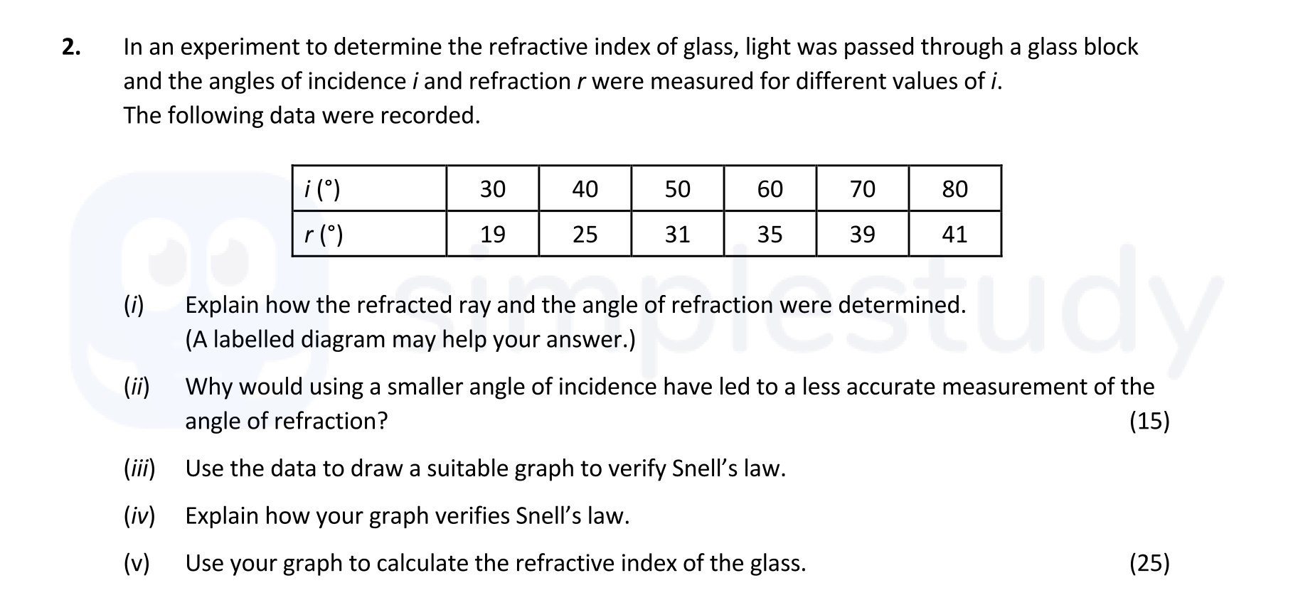 In-an-experiment-to-determine-the-refractive-index-of-glass,-light-was-passed-through-a-glass-block-and-the-angles-of-incidence-$i$-and-refraction-$r$-were-measured-for-different-values-of-$i$-Leaving Cert Physics-Question 2-2020.png