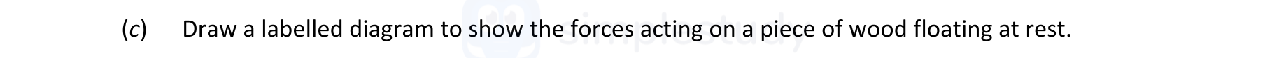 Draw-a-labelled-diagram-to-show-the-forces-acting-on-a-piece-of-wood-floating-at-rest.-Leaving Cert Physics-Question c-2022.png