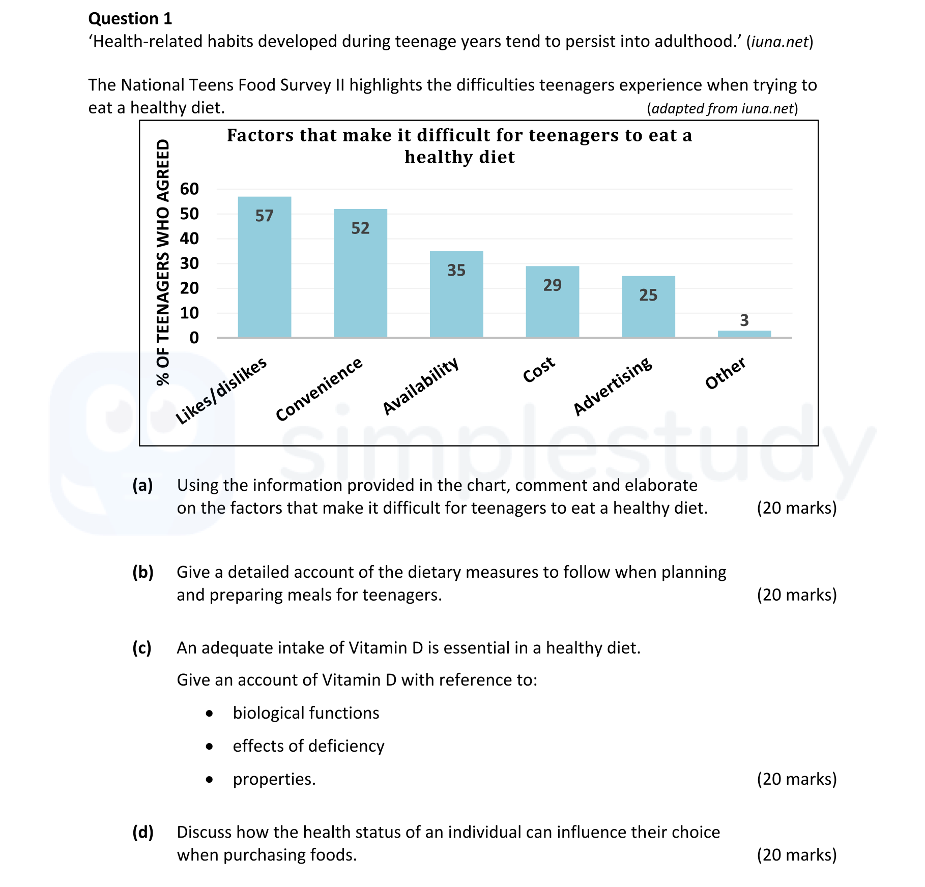 Using-the-information-provided-in-the-chart,-comment-and-elaborate-on-the-factors-that-make-it-difficult-for-teenagers-to-eat-a-healthy-diet-Leaving Cert Home Economics-Question 1-2022.png