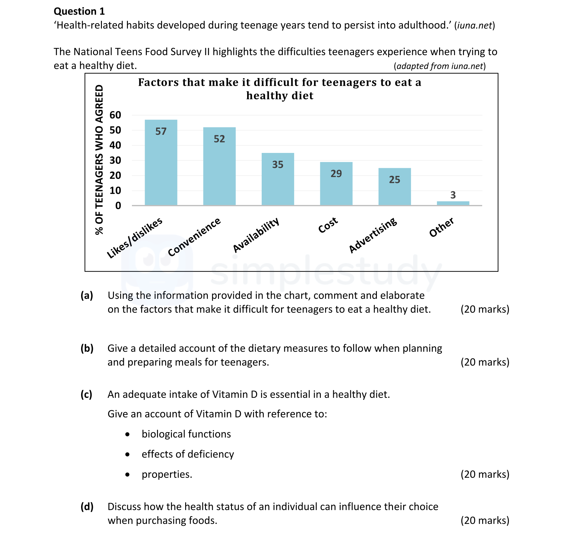 ‘Health-related-habits-developed-during-teenage-years-tend-to-persist-into-adulthood.’-(juna.net)--The-National-Teens-Food-Survey-II-highlights-the-difficulties-teenagers-experience-when-trying-to-eat-a-healthy-diet-Leaving Cert Home Economics-Question 1-2022.png