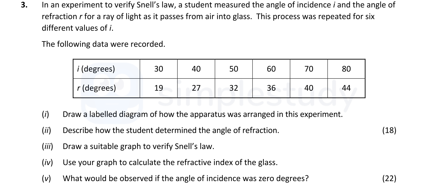 In-an-experiment-to-verify-Snell's-law,-a-student-measured-the-angle-of-incidence-i-and-the-angle-of-refraction-r-for-a-ray-of-light-as-it-passes-from-air-into-glass-Leaving Cert Physics-Question 3-2022.png