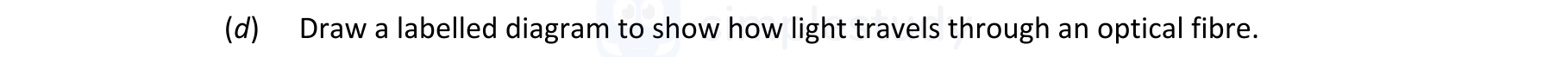 Draw-a-labelled-diagram-to-show-how-light-travels-through-an-optical-fibre.-Leaving Cert Physics-Question d-2022.png