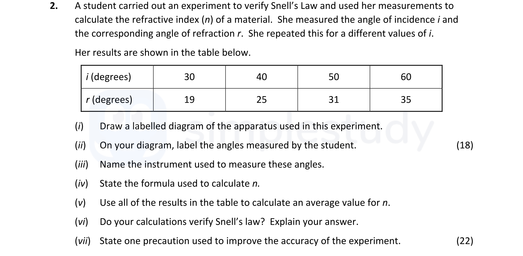 A-student-carried-out-an-experiment-to-verify-Snell's-Law-and-used-her-measurements-to-calculate-the-refractive-index-(n)-of-a-material-Leaving Cert Physics-Question 2-2022.png