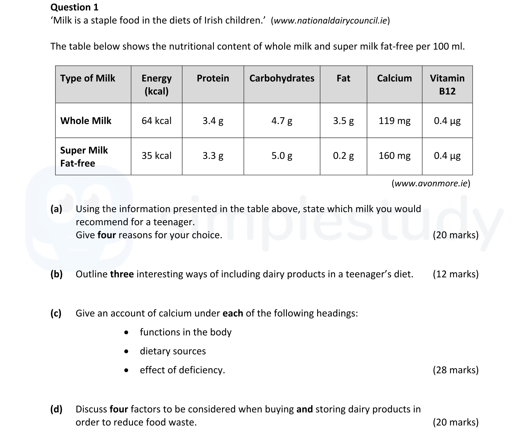 ‘Milk-is-a-staple-food-in-the-diets-of-Irish-children.’-(www.nationaldairycouncil.ie)--The-table-below-shows-the-nutritional-content-of-whole-milk-and-super-milk-fat-free-per-100-mL-Leaving Cert Home Economics-Question 1-2022.png