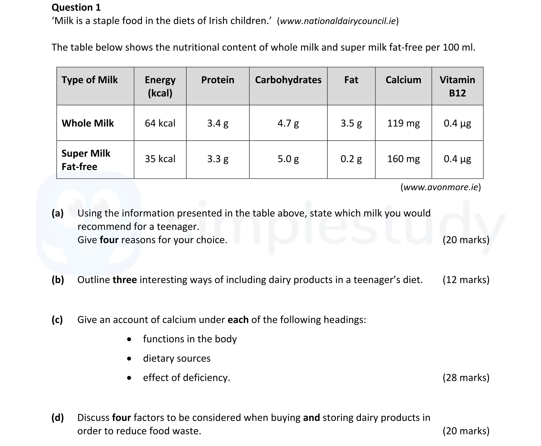 ‘Milk-is-a-staple-food-in-the-diets-of-Irish-children.’-(www.nationaldairycouncil.ie)--The-table-below-shows-the-nutritional-content-of-whole-milk-and-super-milk-fat-free-per-100-ml-Leaving Cert Home Economics-Question 1-2022.png