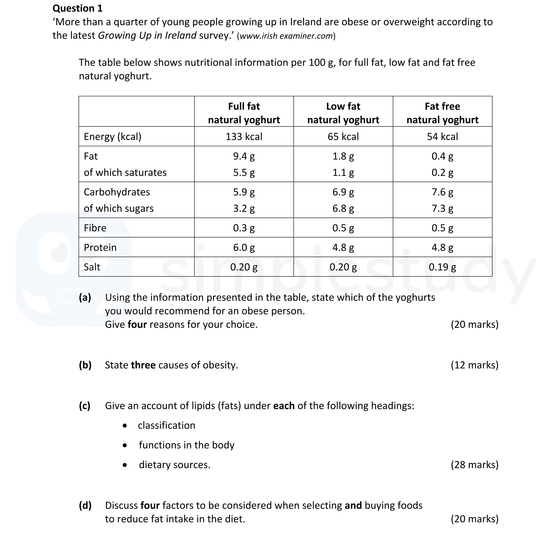 ‘More-than-a-quarter-of-young-people-growing-up-in-Ireland-are-obese-or-overweight-according-to-the-latest-Growing-Up-in-Ireland-survey.’-(www.irish-examiner.com)--The-table-below-shows-nutritional-information-per-100-g,-for-full-fat,-low-fat-and-fat-free-natural-yoghurt-Leaving Cert Home Economics-Question 1-2021.png