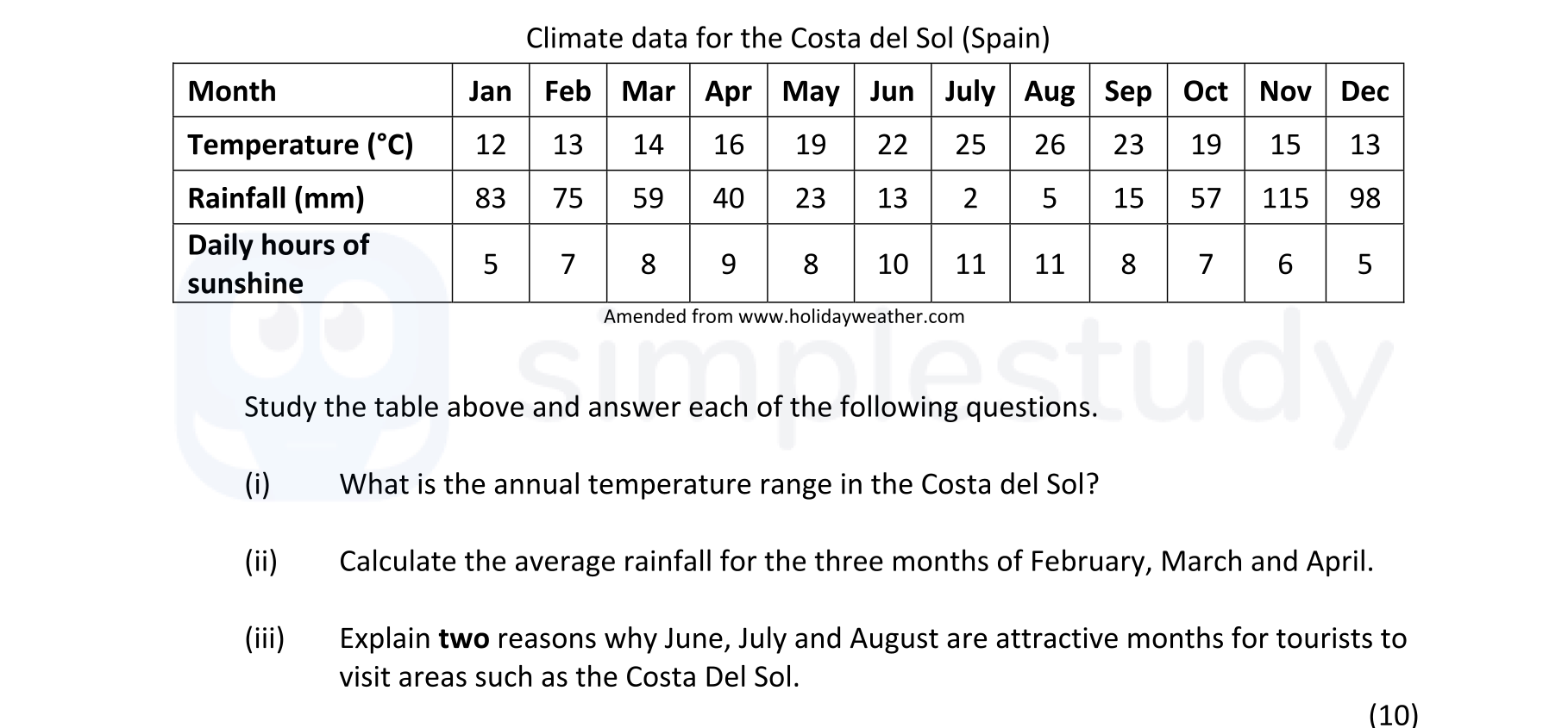 Study-the-table-above-and-answer-each-of-the-following-questions-Junior Cycle Geography-Question Question 1-2019.png
