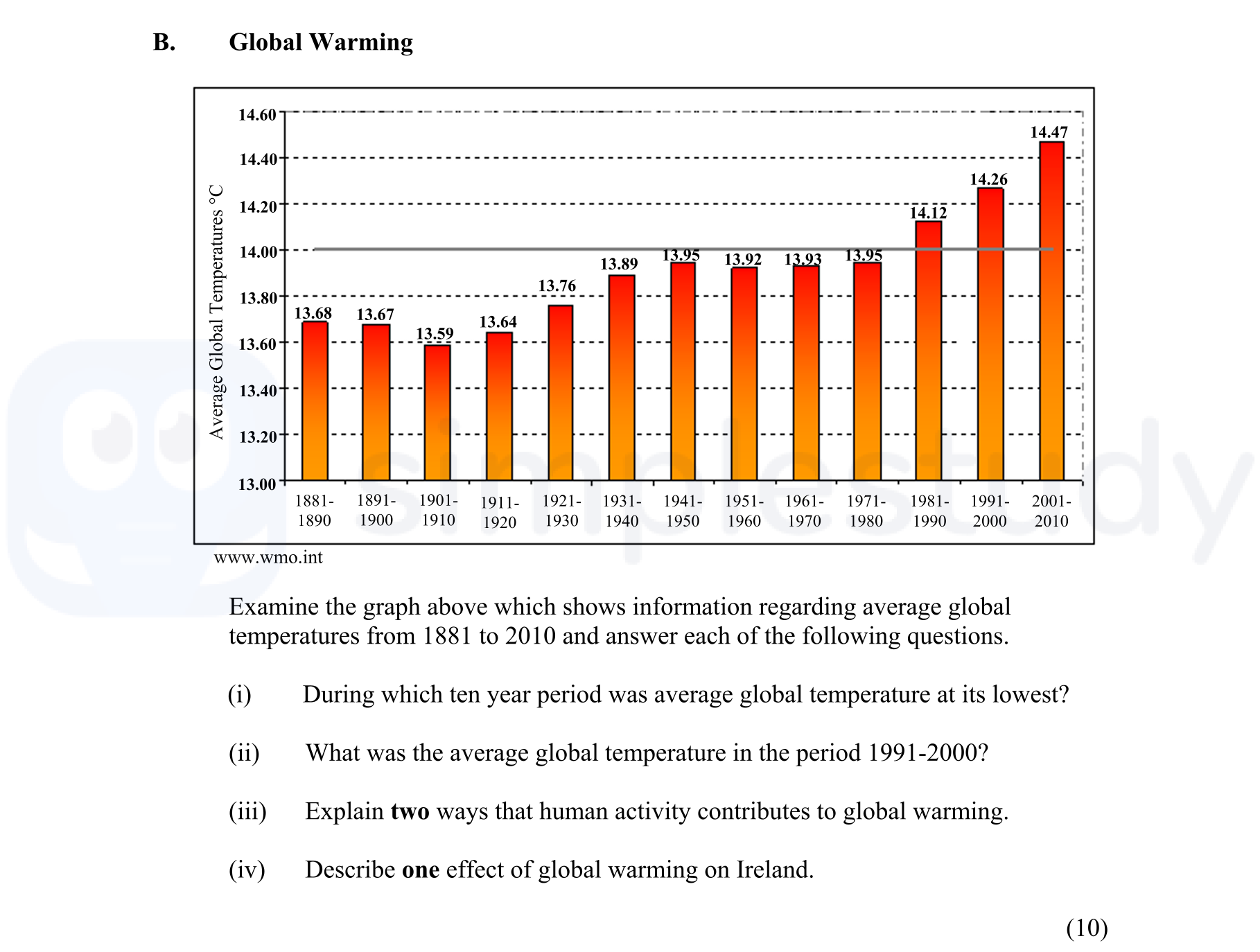 Examine-the-graph-above-which-shows-information-regarding-average-global-temperatures-from-1881-to-2010-and-answer-each-of-the-following-questions-Junior Cycle Geography-Question B-2015.png